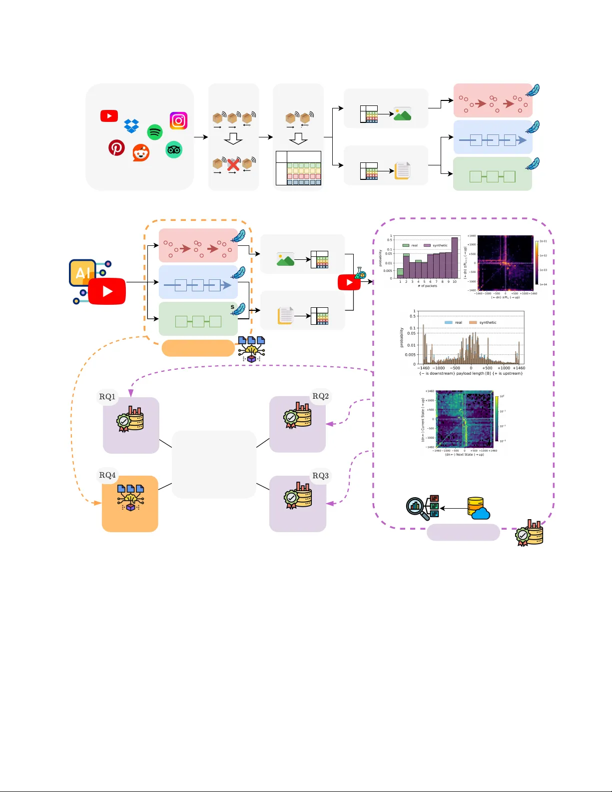 Lightweight GenAI for Network Traffic Synthesis: Fidelity, Augmentation, and Classification