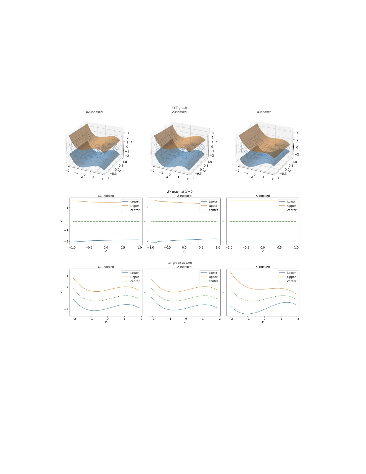 Conformal Prediction for Nonparametric Instrumental Regression