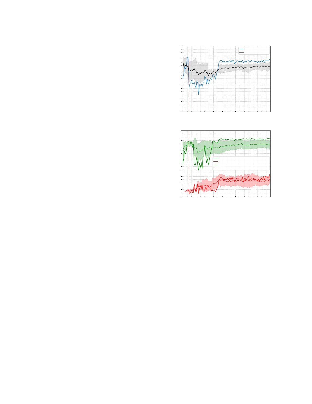 NERO-Net: A Neuroevolutionary Approach for the Design of Adversarially Robust CNNs