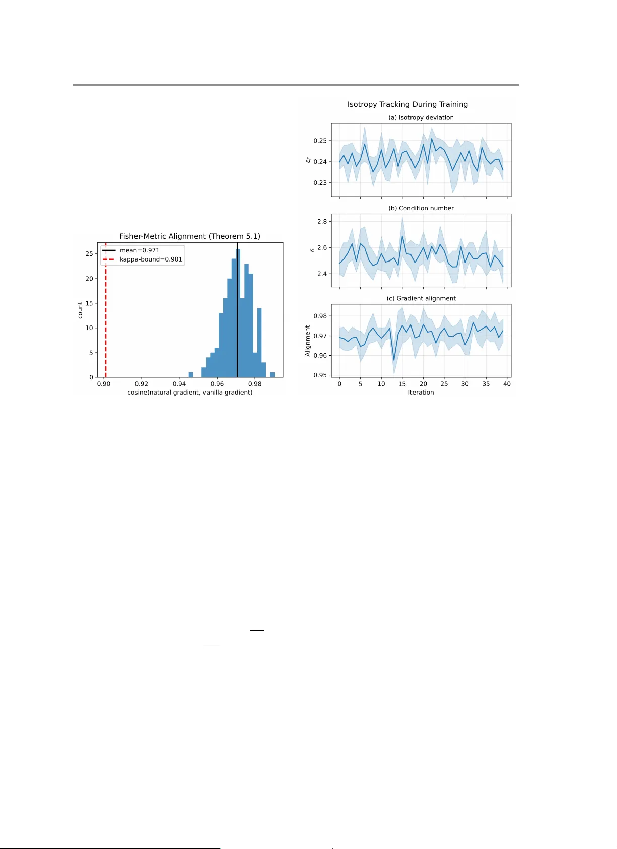 A Representation Optimization Dichotomy, Lie-Algebraic Policy Optimization