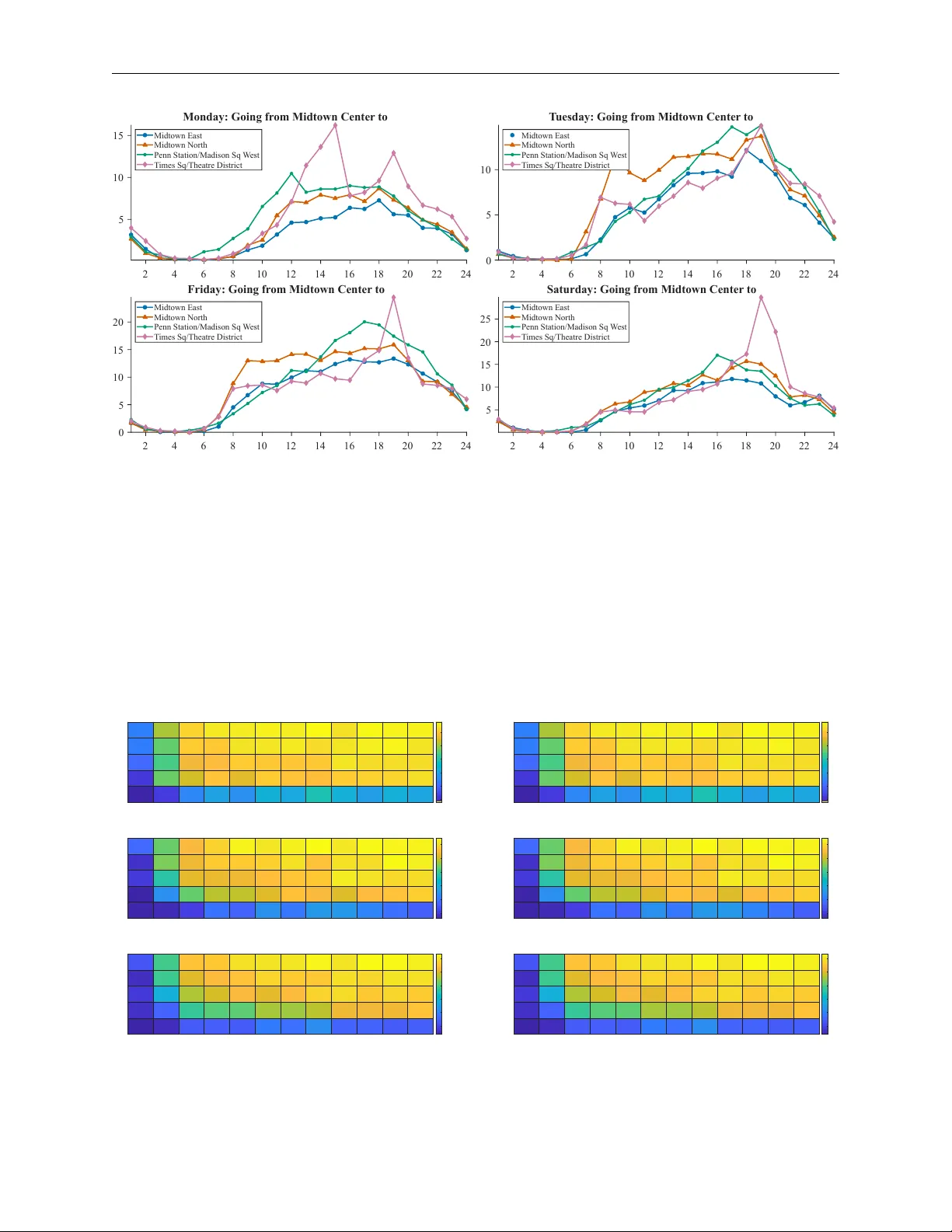 Adaptive Subspace Modeling With Functional Tucker Decomposition