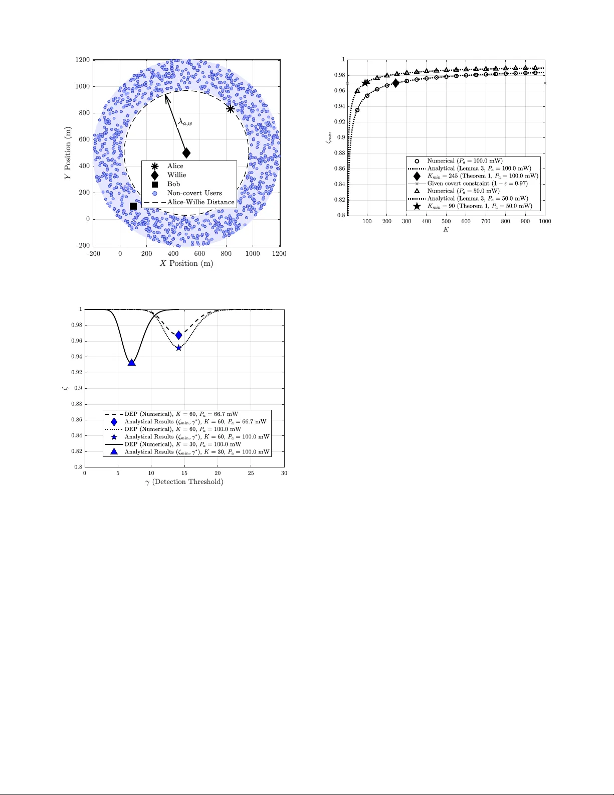 Multi-User Covert Communication in Spatially Heterogeneous Wireless Networks