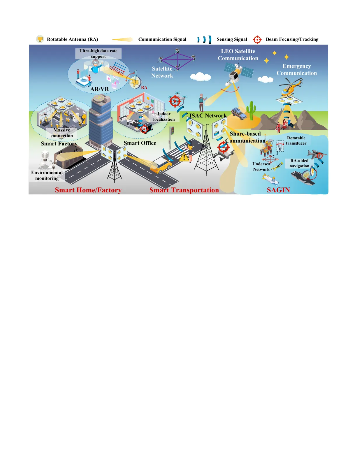 Rotatable Antenna-Empowered Wireless Networks: A Tutorial