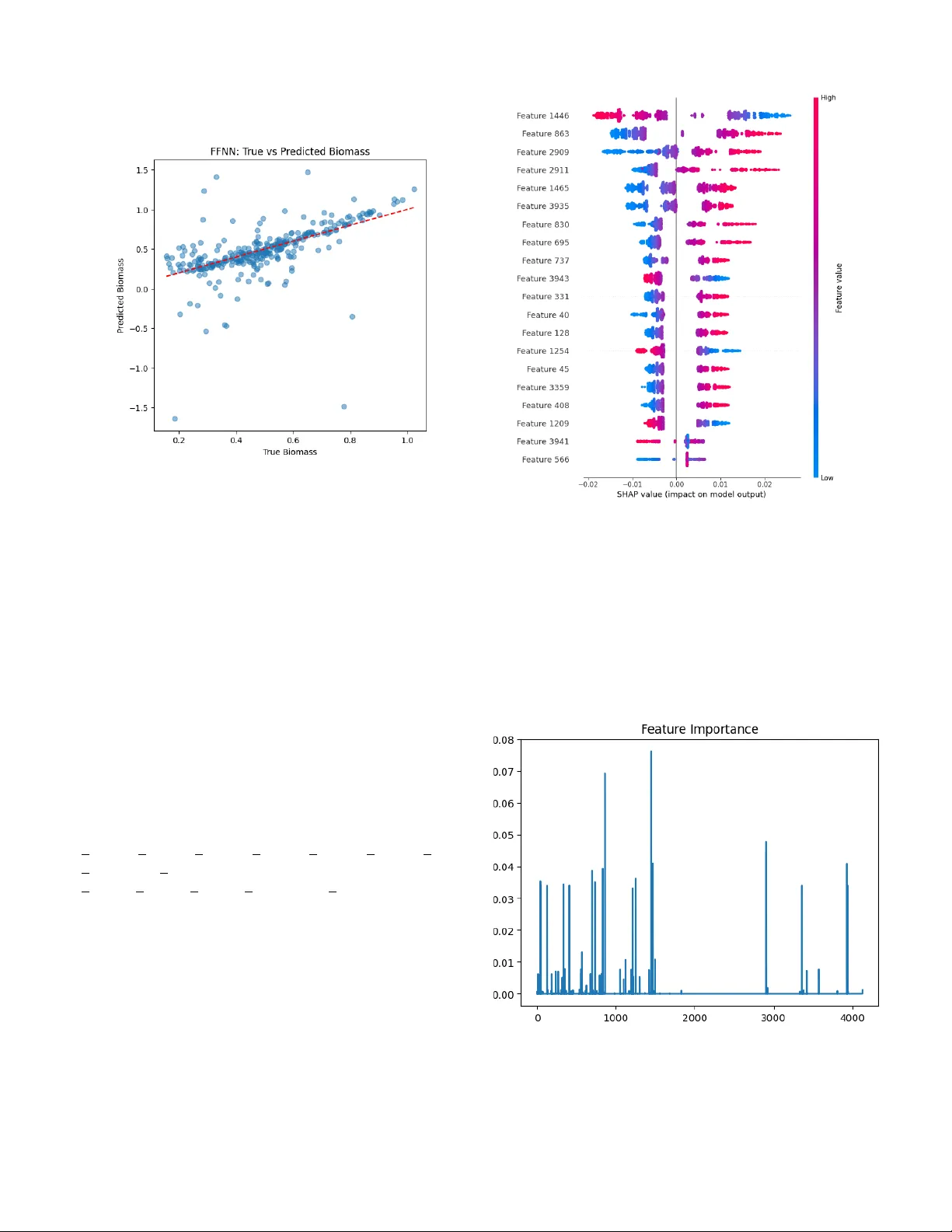 An Integrative Genome-Scale Metabolic Modeling and Machine Learning Framework for Predicting and Optimizing Biofuel-Relevant Biomass Production in Saccharomyces cerevisiae