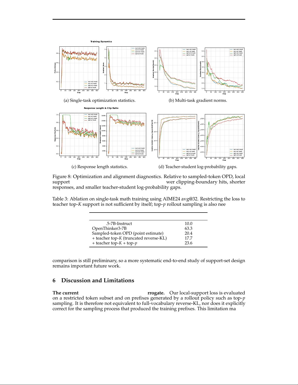Revisiting On-Policy Distillation: Empirical Failure Modes and Simple Fixes