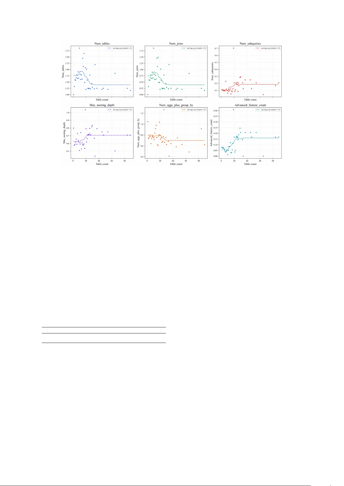 Are LLMs Overkill for Databases?: A Study on the Finiteness of SQL