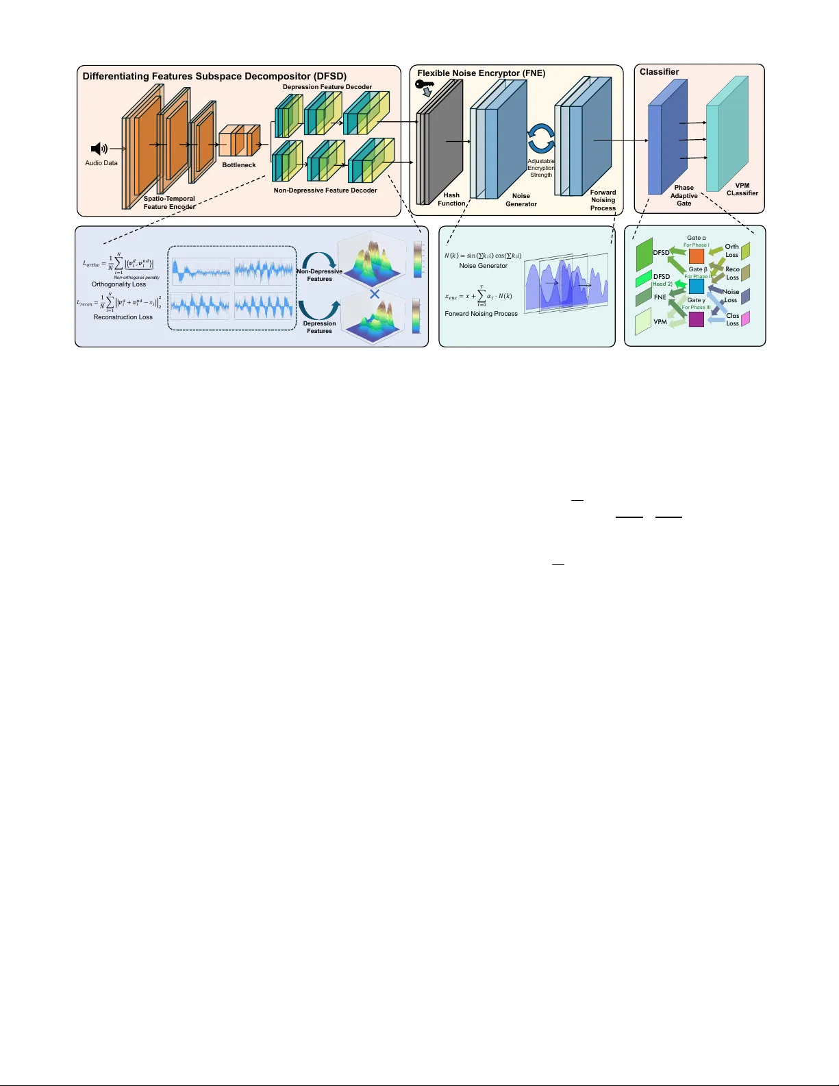 TAAC: A gate into Trustable Audio Affective Computing