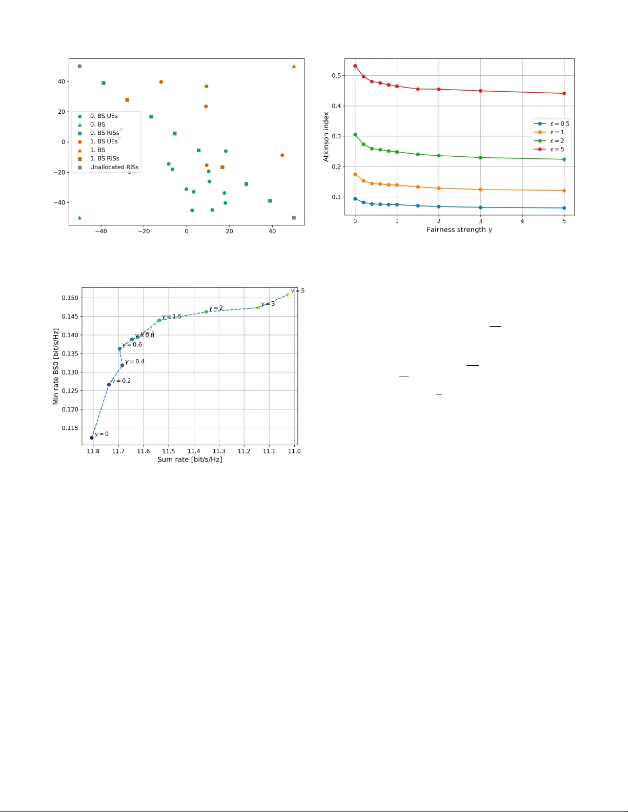 Cooperative Deep Reinforcement Learning for Fair RIS Allocation