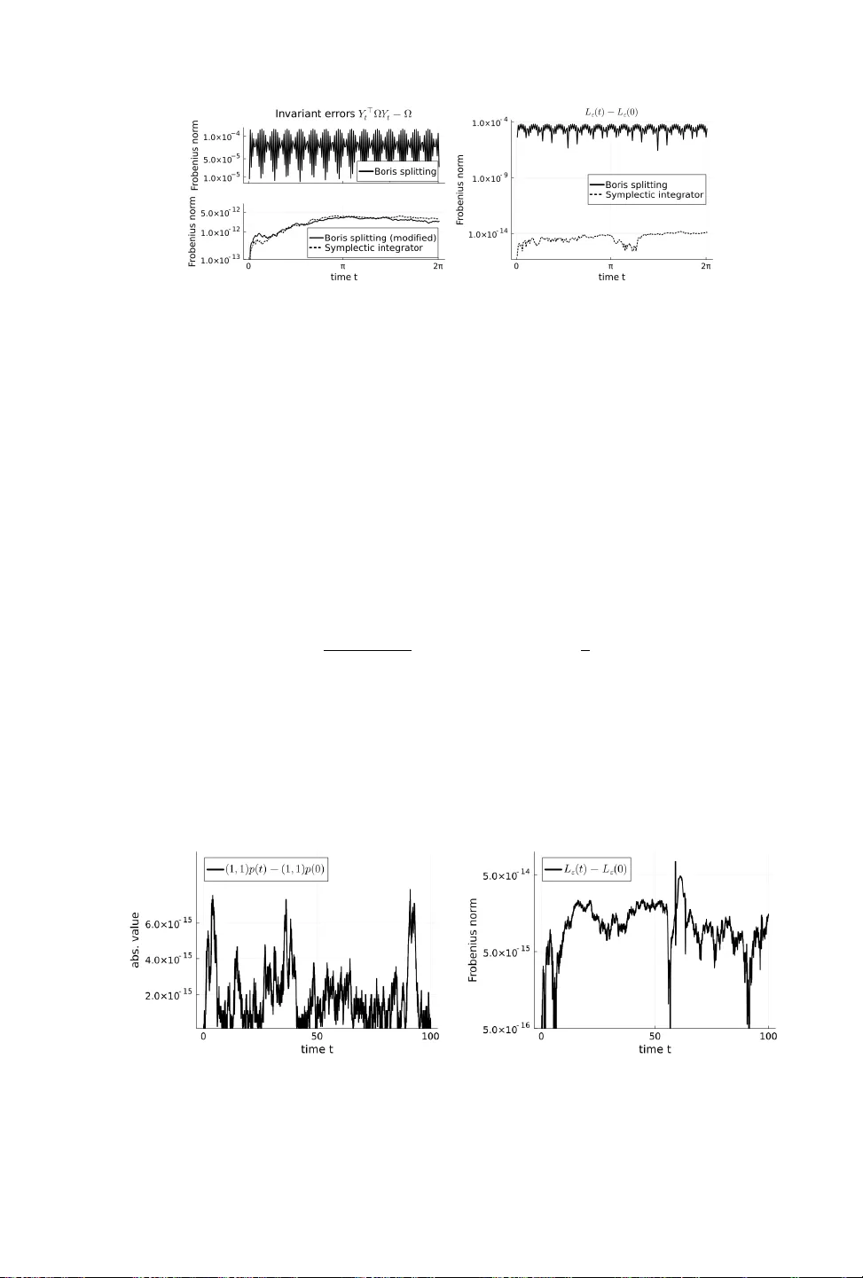 Structure-Preserving Integration for Magnetic Gaussian Wave Packet Dynamics