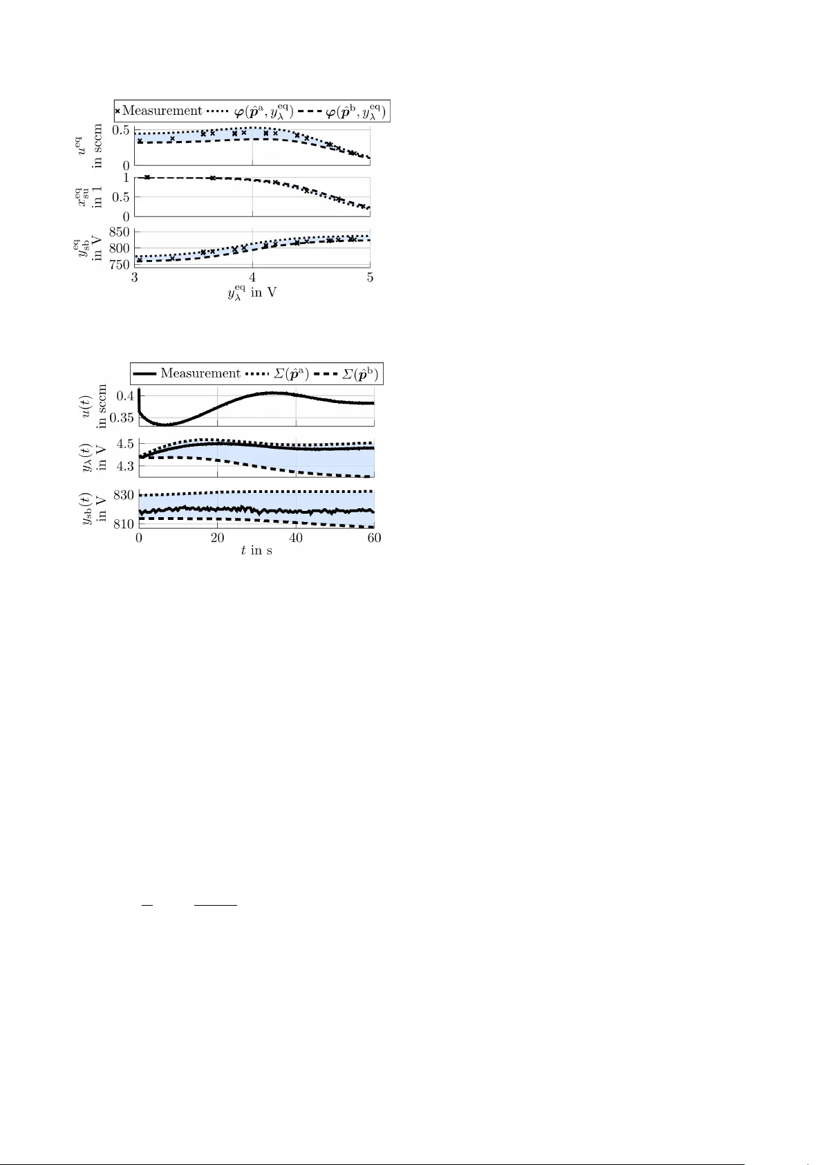 Parameter-interval estimation for cooperative reactive sputtering processes