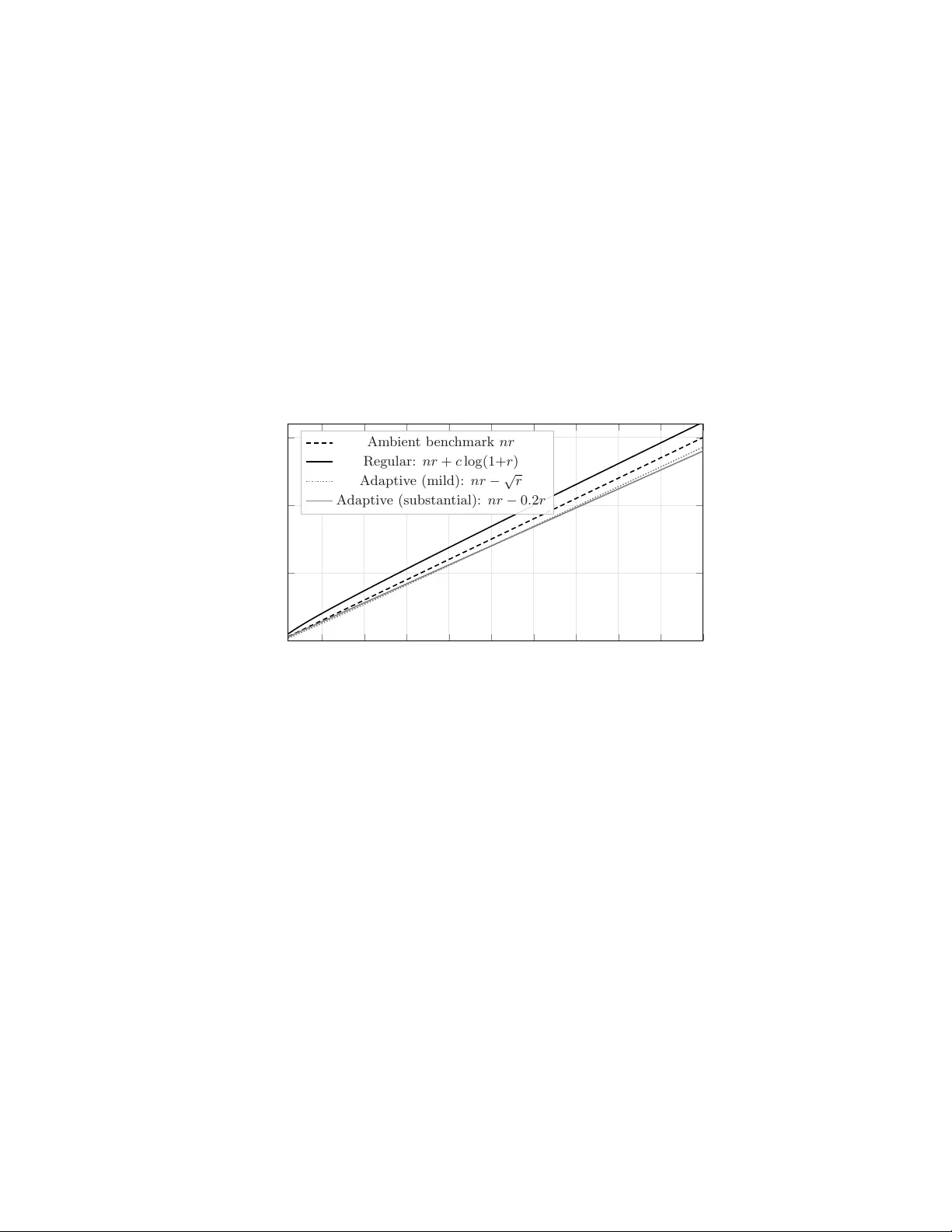 Kakeya Conjecture and Conditional Kolmogorov Complexity