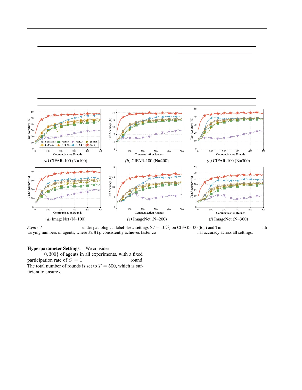Social Hippocampus Memory Learning