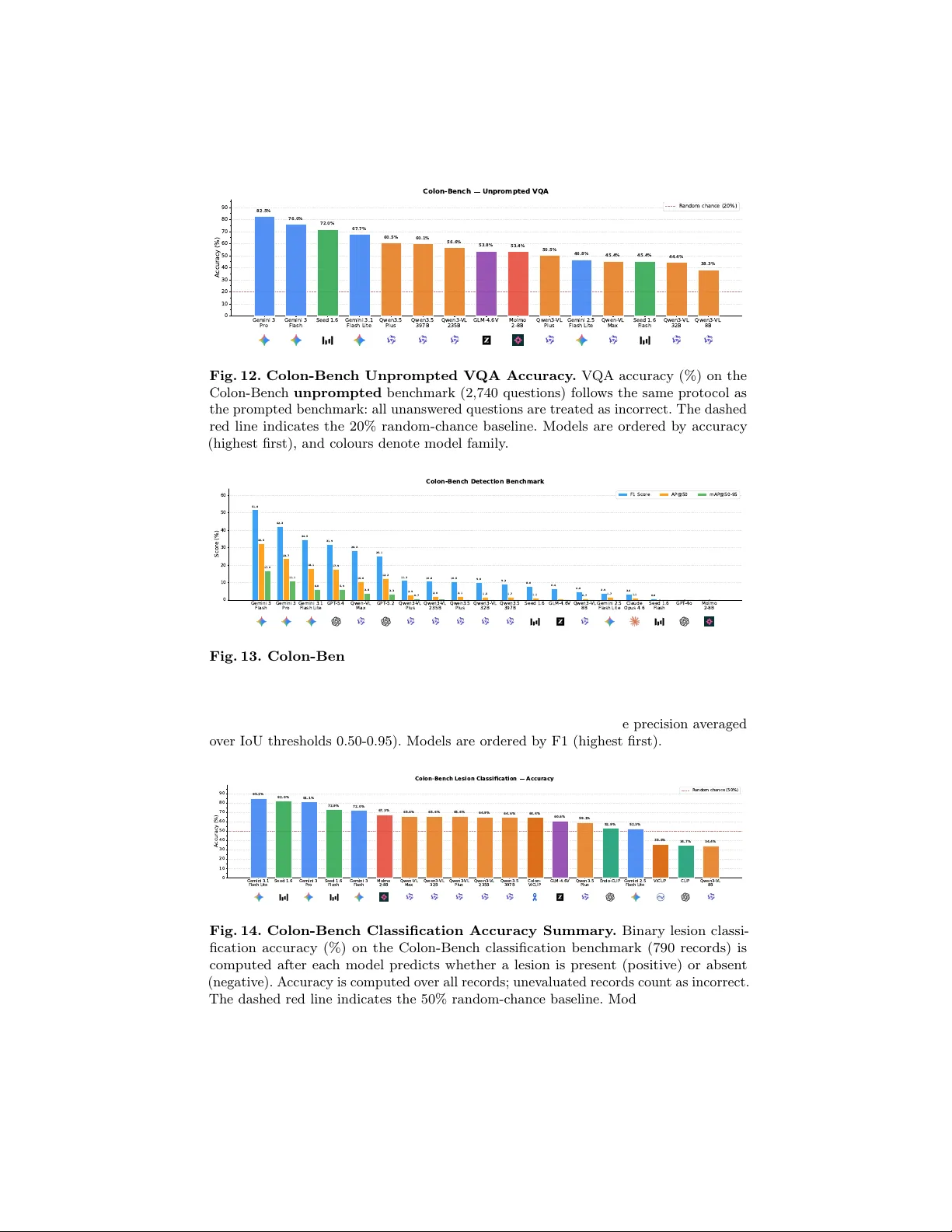 Colon-Bench: An Agentic Workflow for Scalable Dense Lesion Annotation in Full-Procedure Colonoscopy Videos