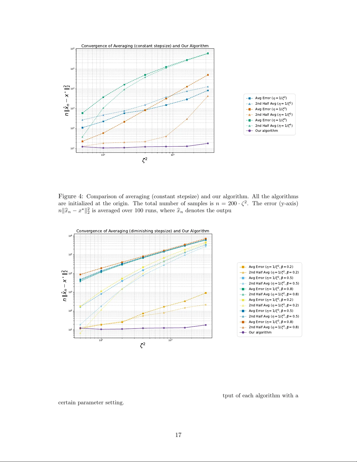 Instance-optimal stochastic convex optimization: Can we improve upon sample-average and robust stochastic approximation?