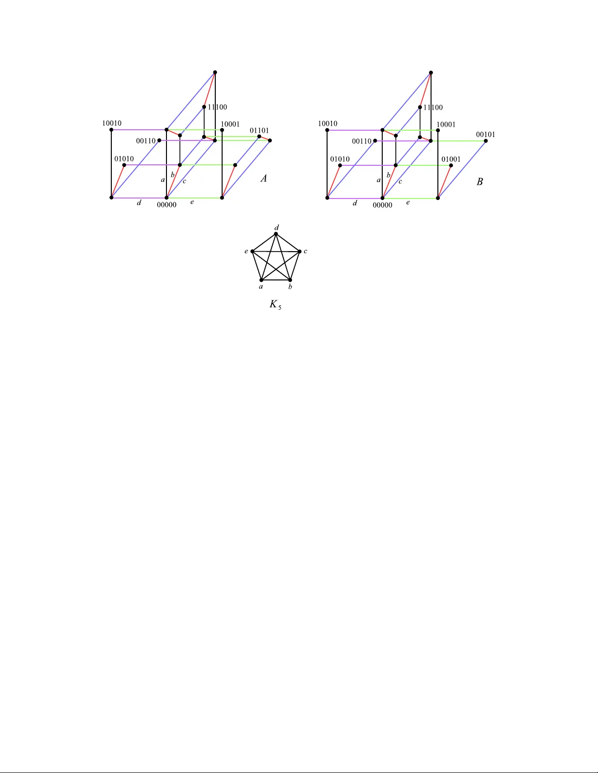 Isomorphic daisy cubes based on their $τ$-graphs