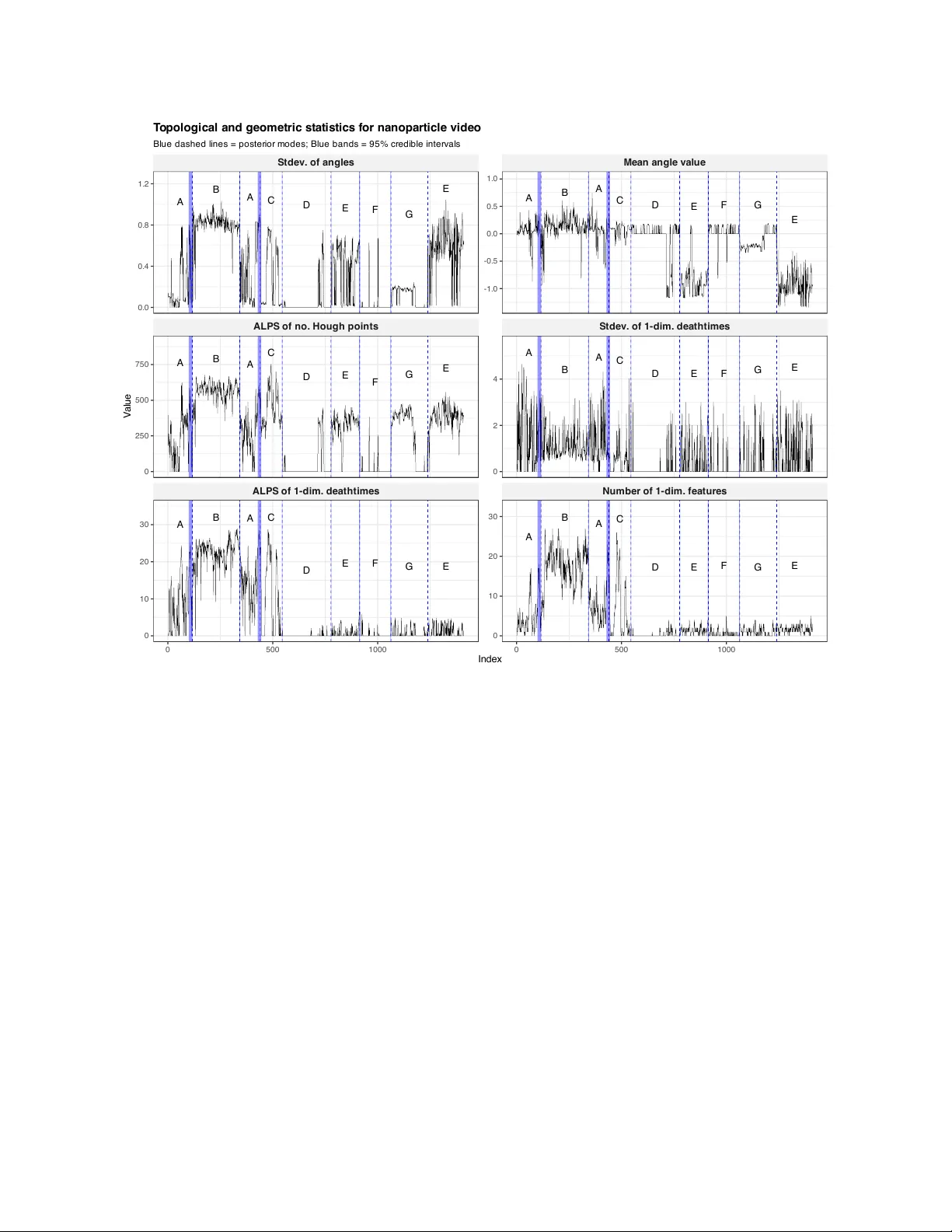 A generalized Bayesian approach to multiple changepoint analysis