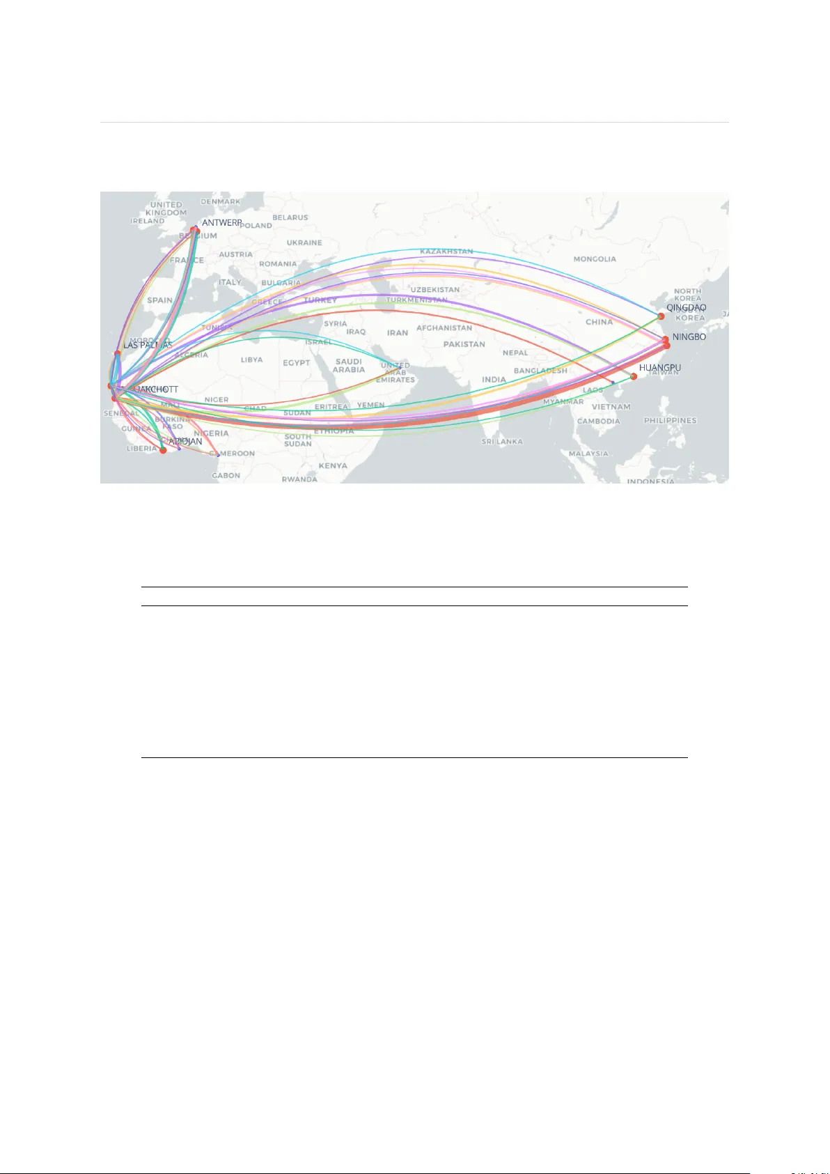 Concentration And Distribution of Container Flows In Mauritania's Maritime System (2019-2022)
