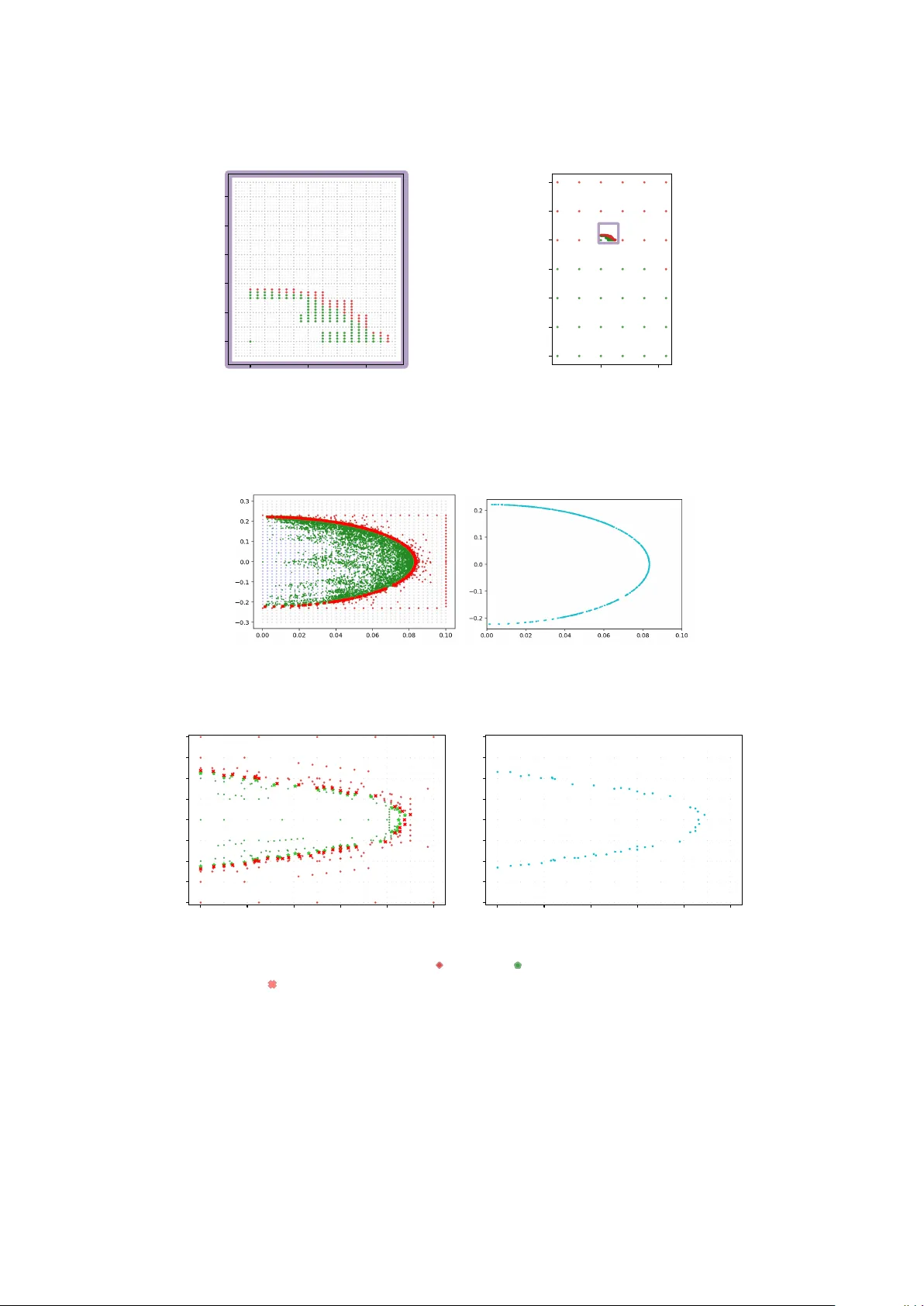 Critical curve of two-matrix models $ABBA$, $A\{B,A\}B$ and $ABAB$, Part I: Monte Carlo