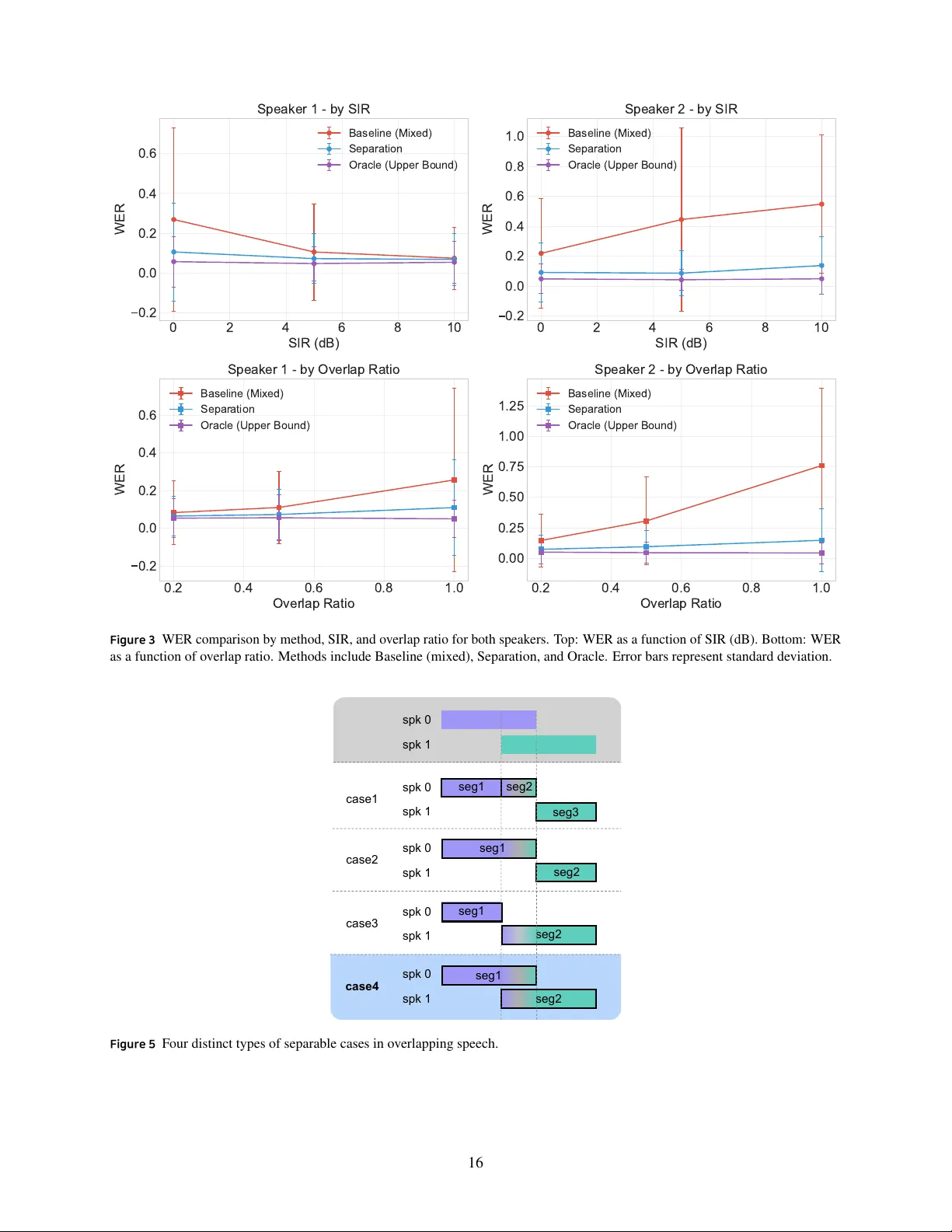 Sommelier: Scalable Open Multi-turn Audio Pre-processing for Full-duplex Speech Language Models