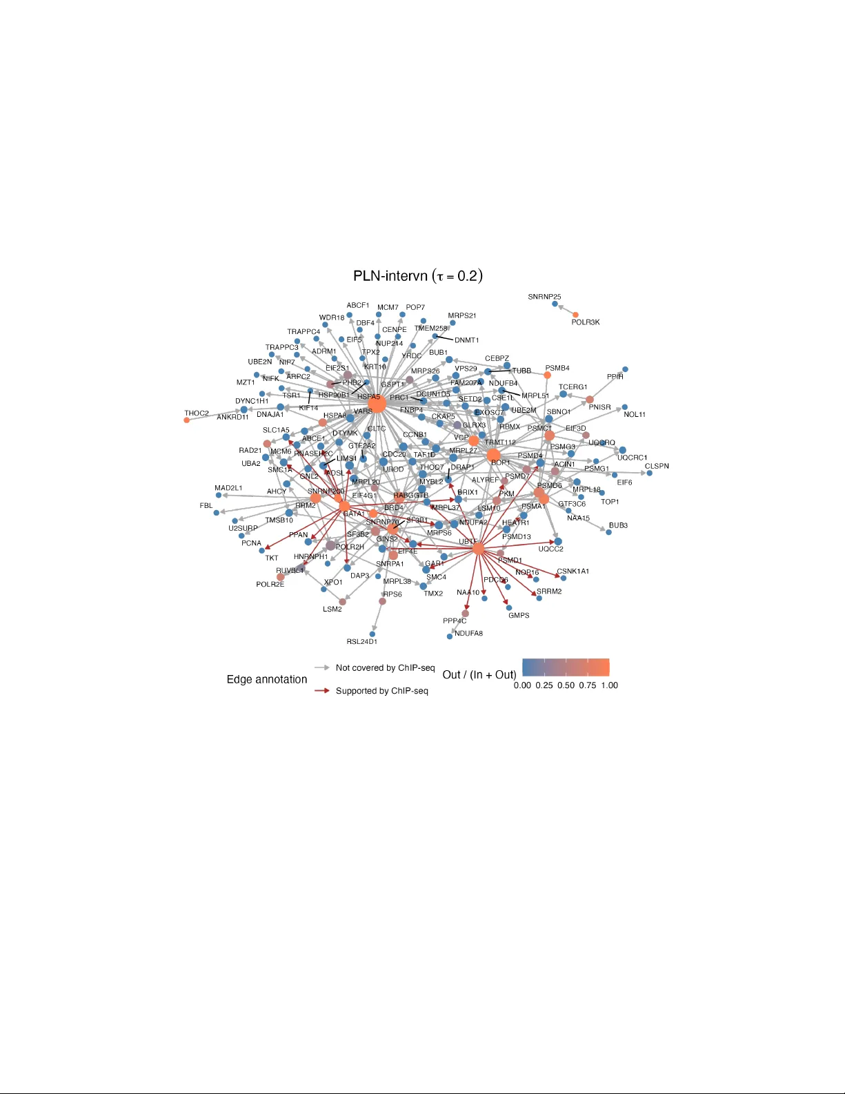 Causal Network Discovery from Interventional Count Data with Latent Linear DAGs