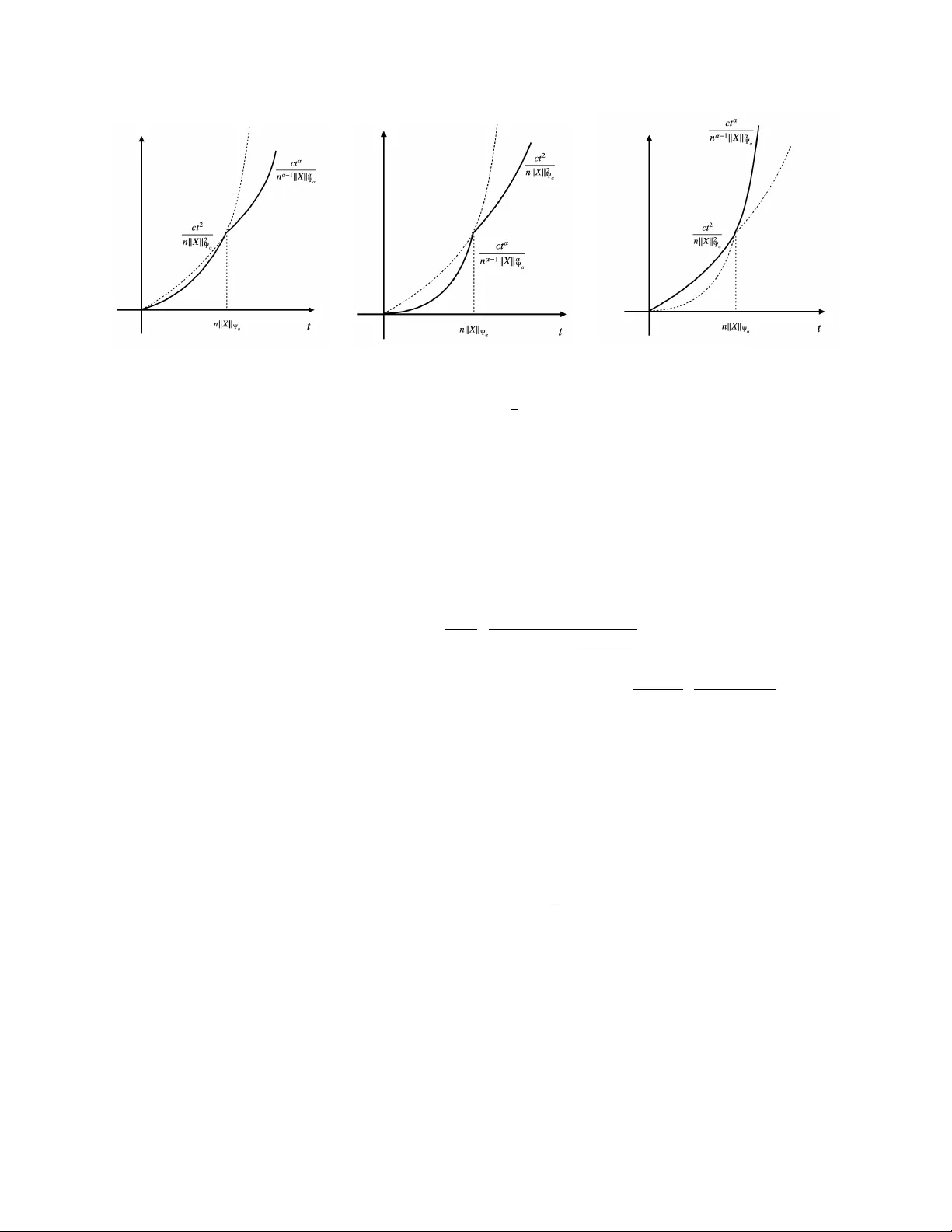 Sharp Concentration Inequalities: Phase Transition and Mixing of Orlicz Tails with Variance