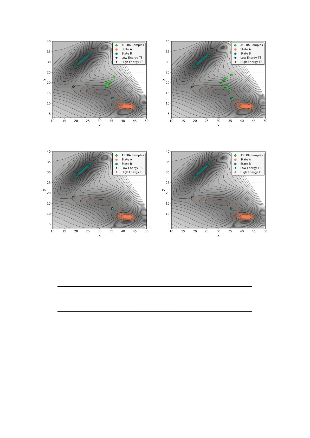 A Priori Sampling of Transition States with Guided Diffusion