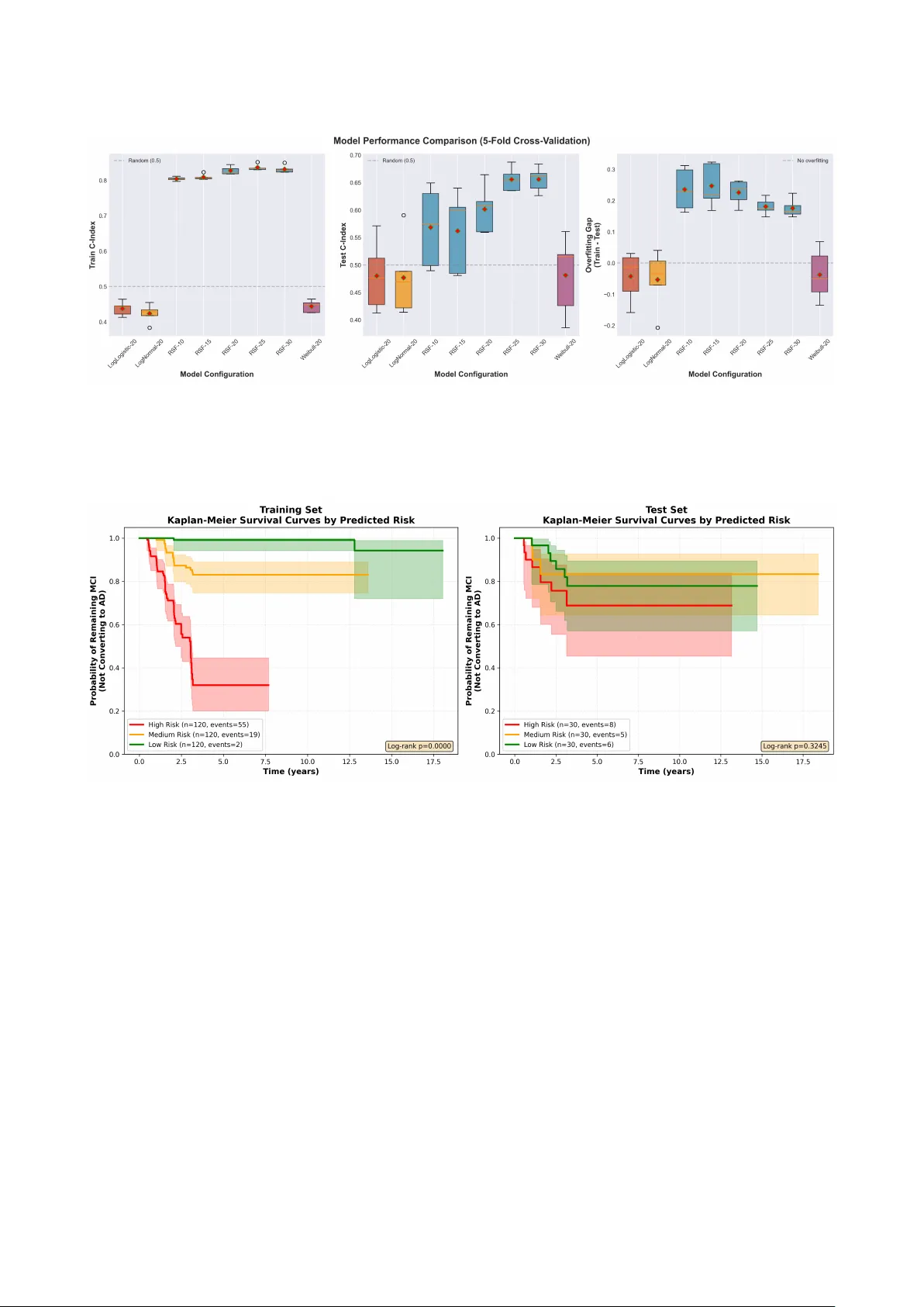 Longitudinal Boundary Sharpness Coefficient Slopes Predict Time to Alzheimer's Disease Conversion in Mild Cognitive Impairment: A Survival Analysis Using the ADNI Cohort