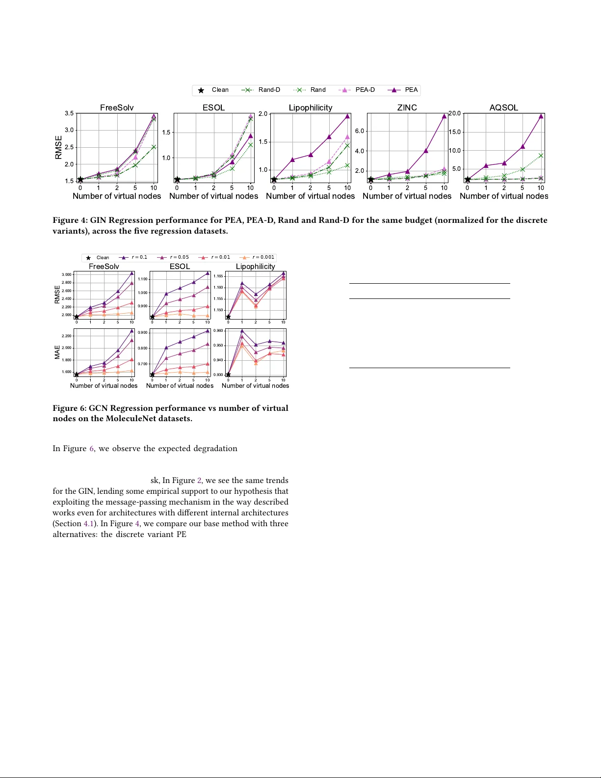 PEANUT: Perturbations by Eigenvector Alignment for Attacking Graph Neural Networks Under Topology-Driven Message Passing