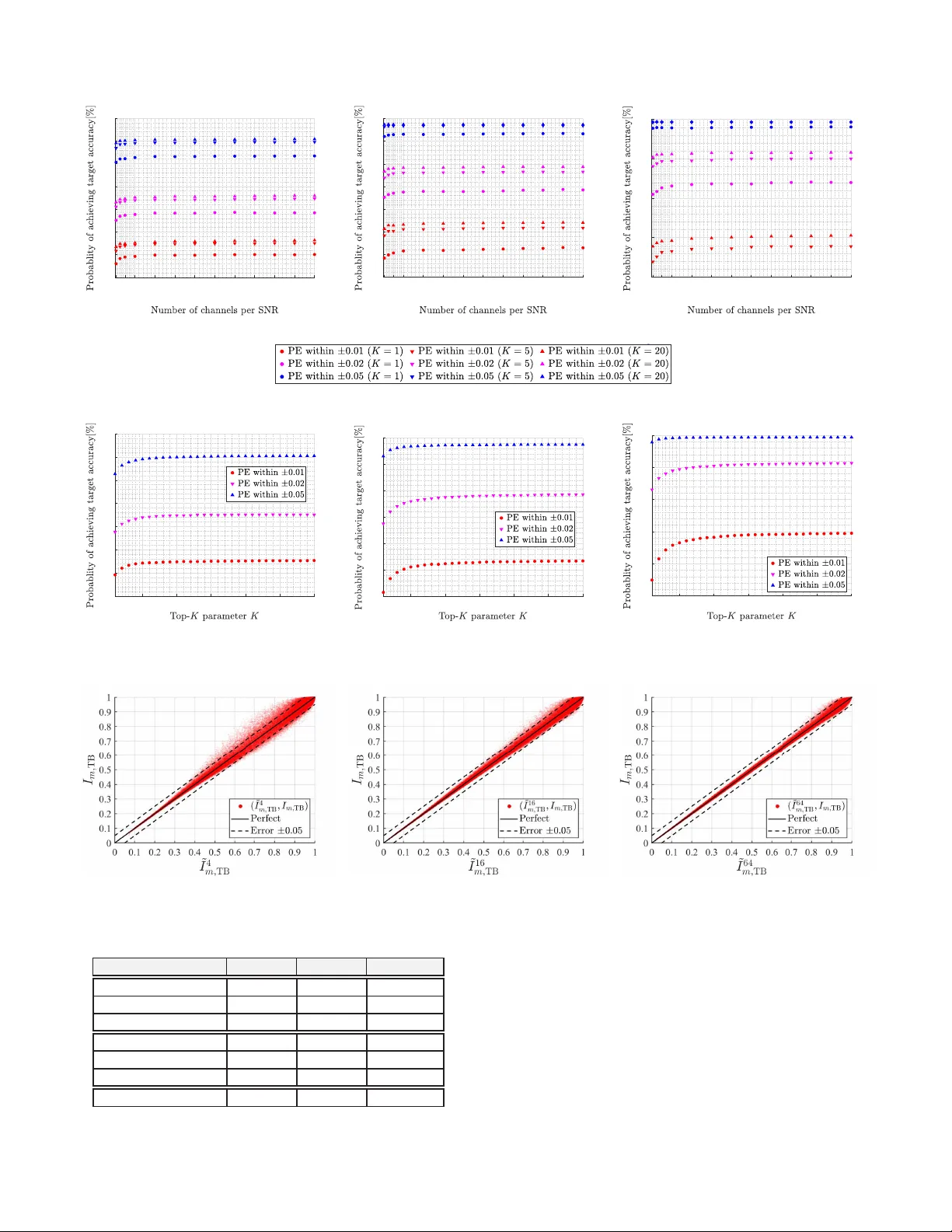 Vector Similarity Search-Based MCS Selection in Massive Multi-User MIMO-OFDM