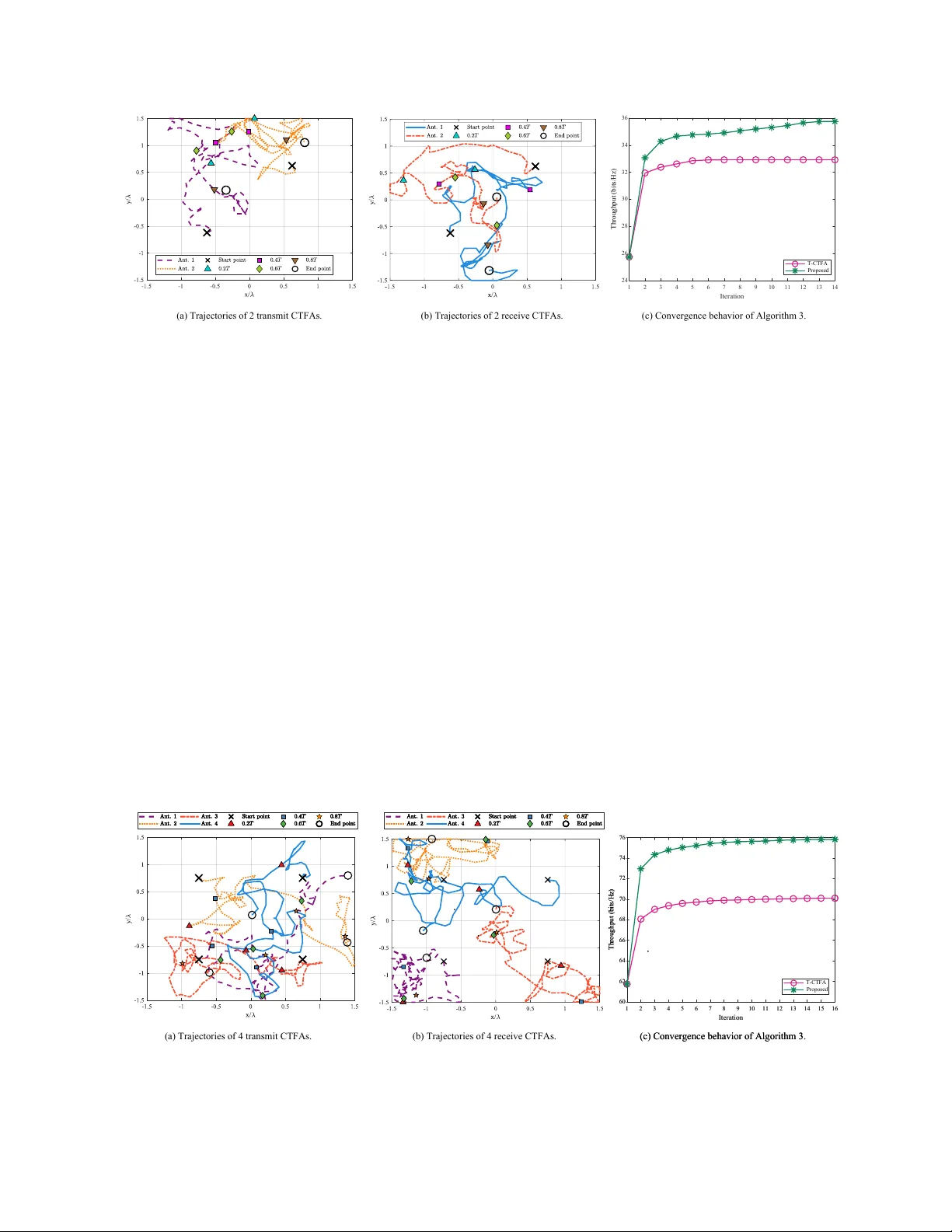 Antenna Elements' Trajectory Optimization for Throughput Maximization in Continuous-Trajectory Fluid Antenna-Aided Wireless Communications
