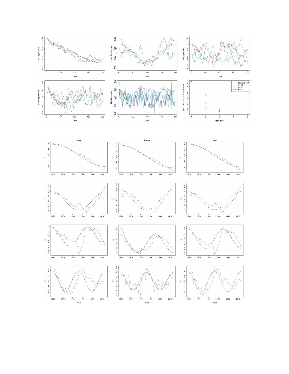 Attribution of Spurious Factors from High-Dimensional Functional Time Series