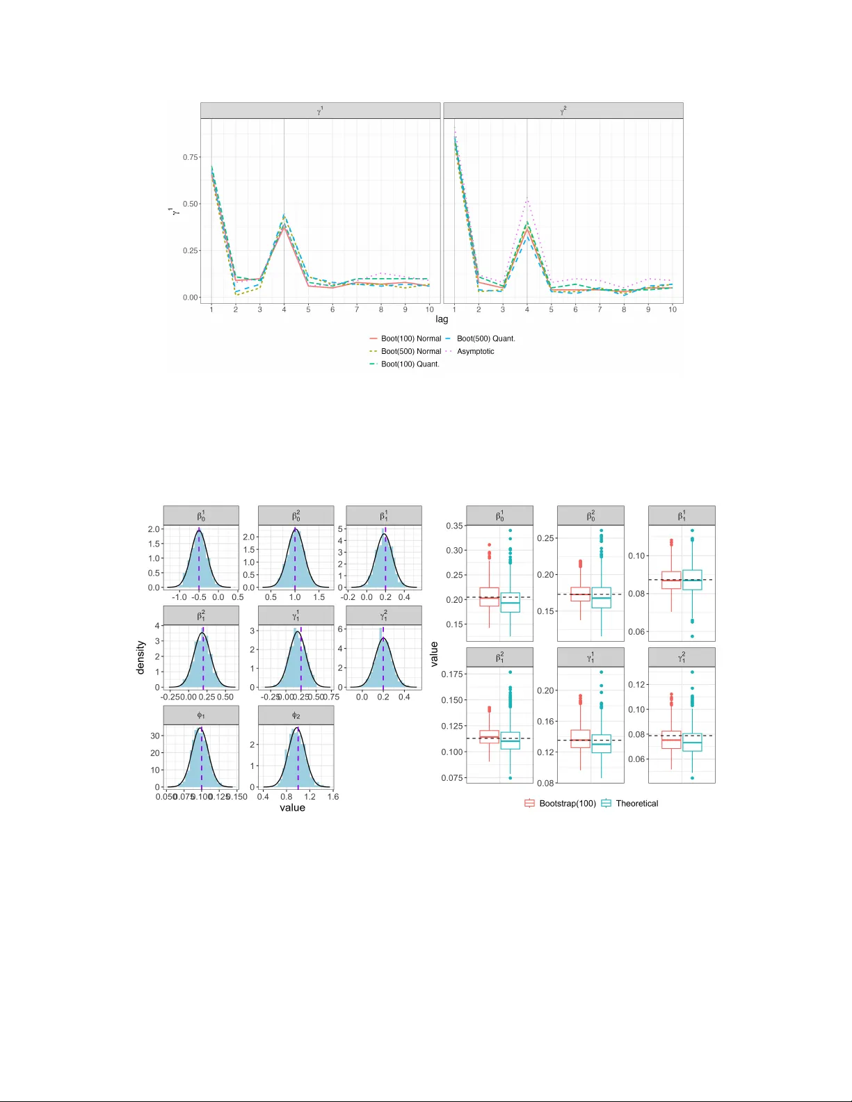 Mixed Time Series Quasi-Likelihood Models for Uncovering Covid-19 Viral Load and Mortality Dynamics