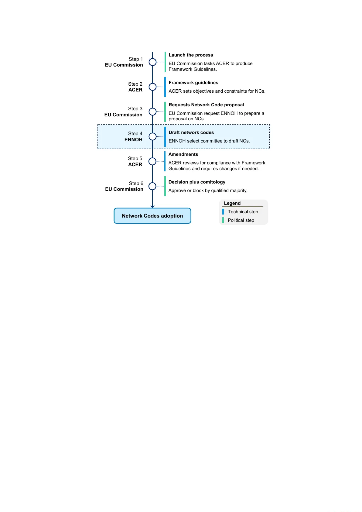 Towards European Hydrogen Market Design: Perspectives from Transmission System Operators