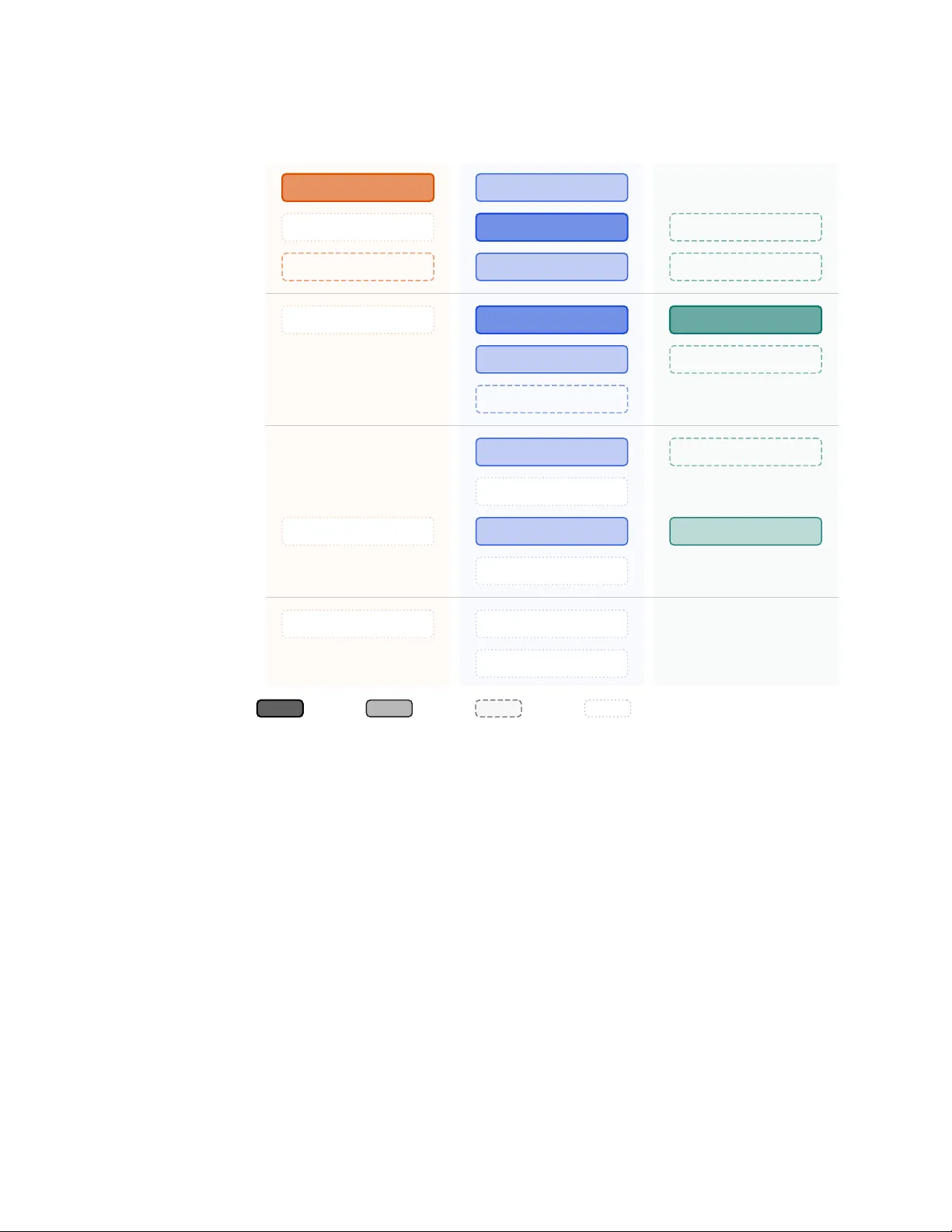 Beyond Banning AI: A First Look at GenAI Governance in Open Source Software Communities