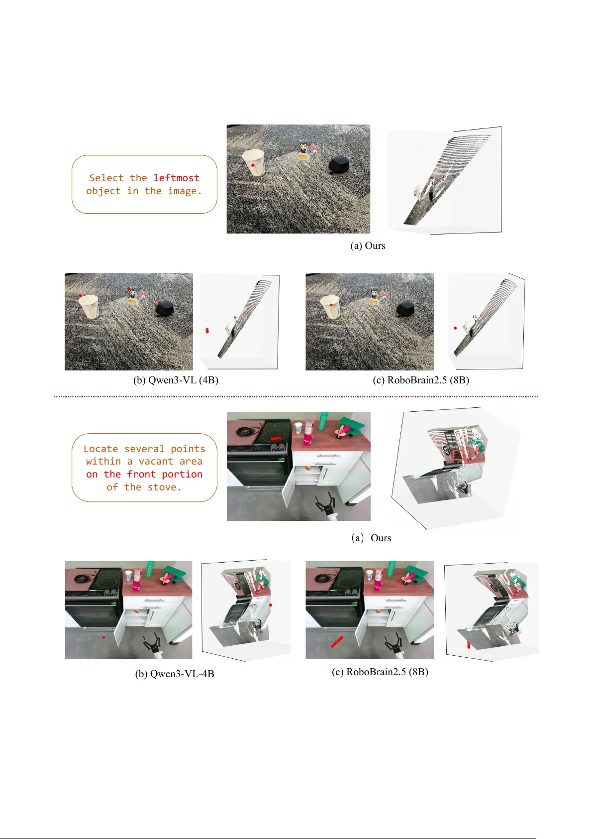 SpatialPoint: Spatial-aware Point Prediction for Embodied Localization