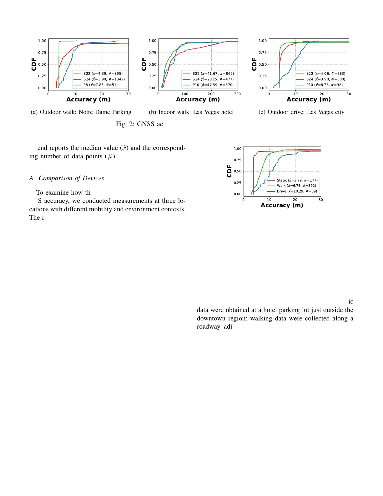 Evaluating Smartphone GNSS Accuracy for Geofenced 6 GHz Operations
