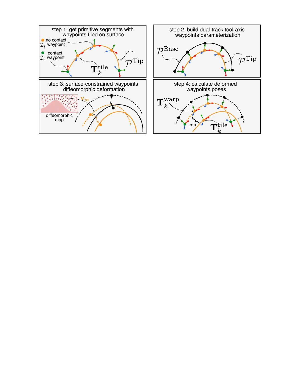 Surface-Constrained Offline Warping with Contact-Aware Online Pose Projection for Safe Robotic Trajectory Execution