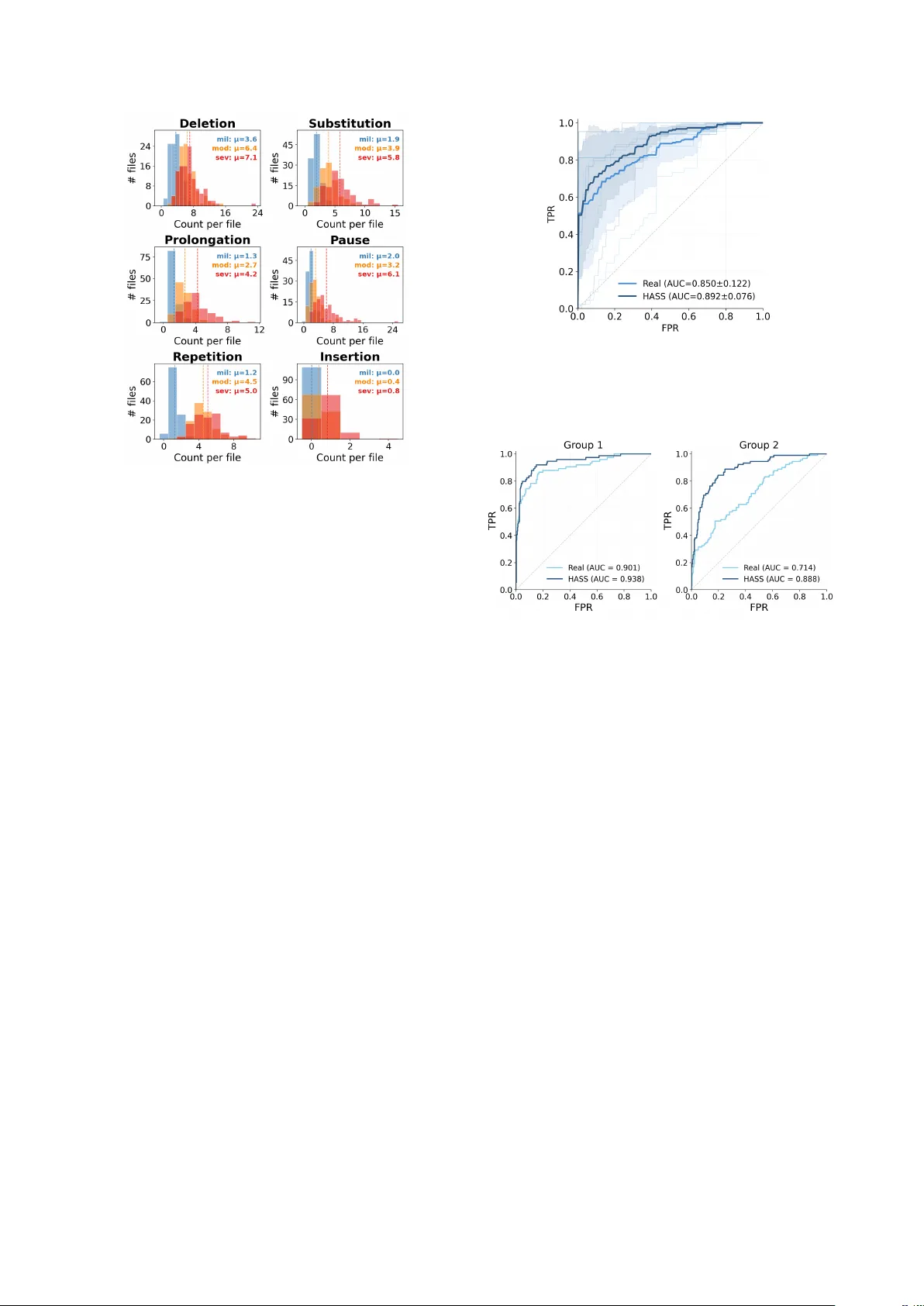 HASS: Hierarchical Simulation of Logopenic Aphasic Speech for Scalable PPA Detection