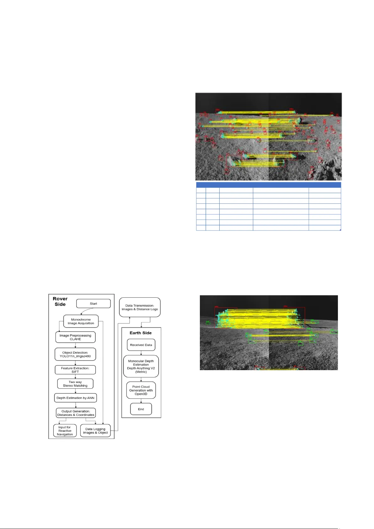 Deep Learning Aided Vision System for Planetary Rovers