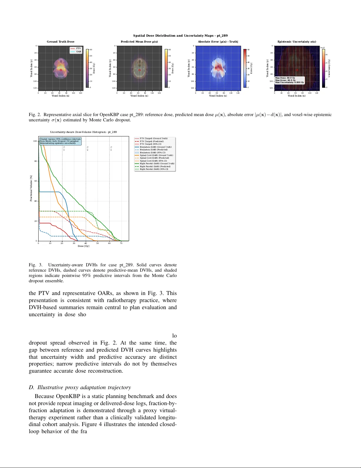 Toward Actionable Digital Twins for Radiation-Based Imaging and Therapy: Mathematical Formulation, Modular Workflow, and an OpenKBP-Based Dose-Surrogate Prototype