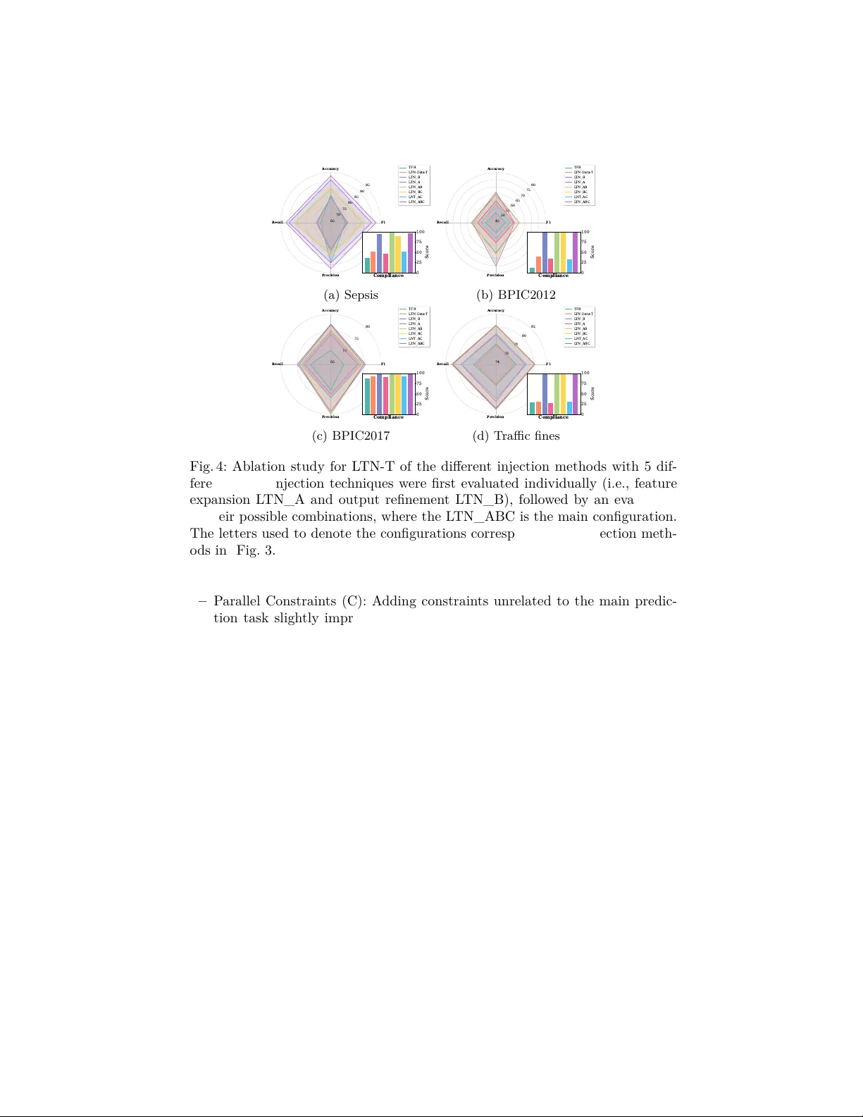 Compliance-Aware Predictive Process Monitoring: A Neuro-Symbolic Approach
