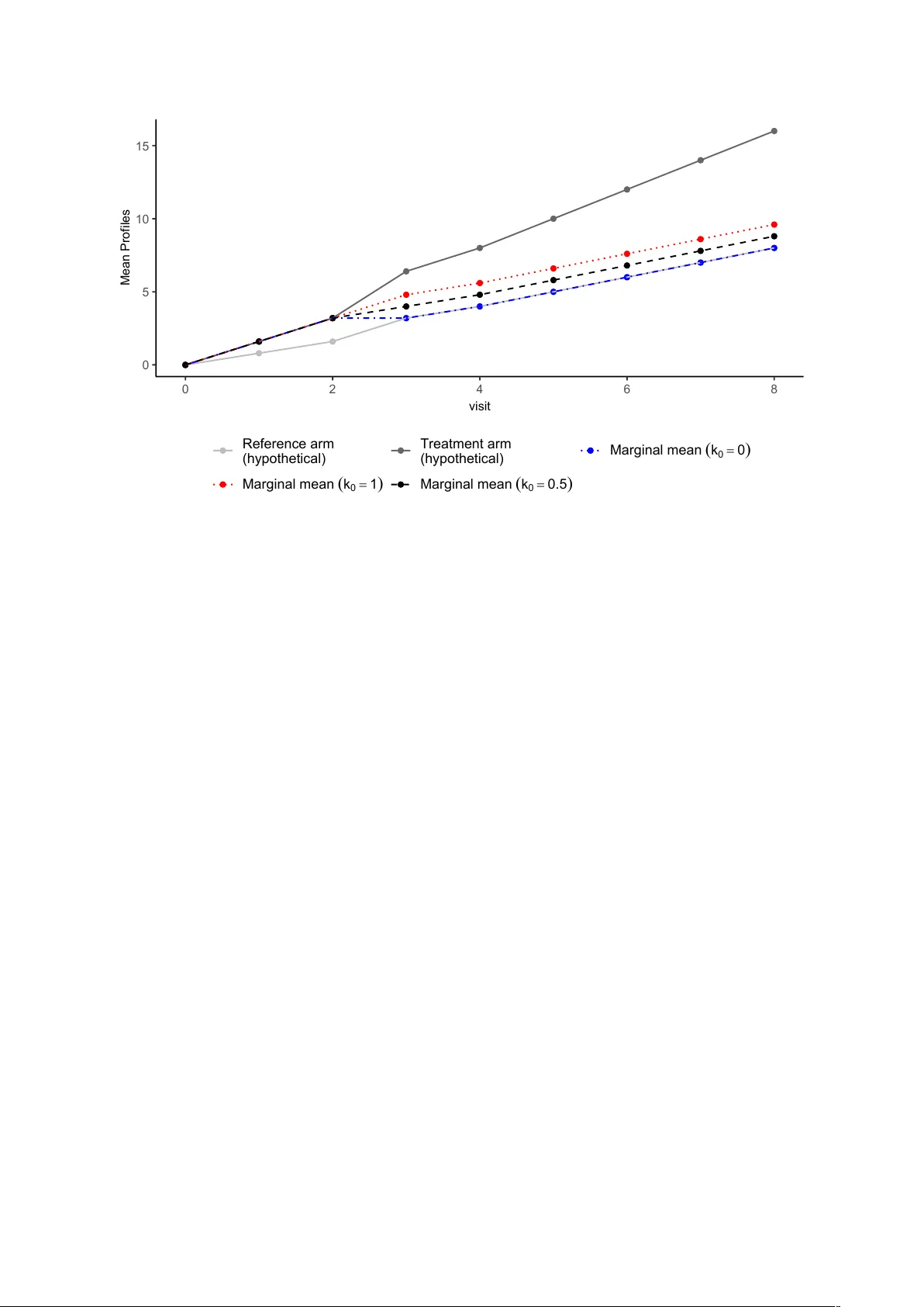 Bayesian analysis of the causal reference-based model for missing data in clinical trials, accommodating partially observed post-intercurrent event data