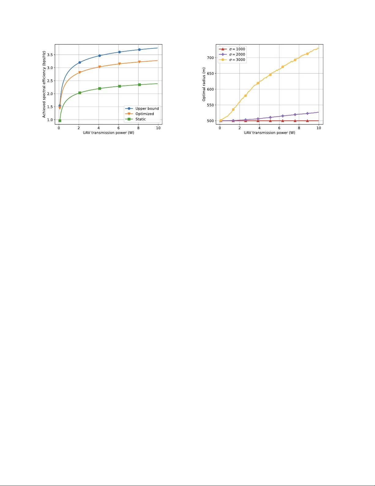 Fixed-wing UAV relay optimization for coverage hole recovery