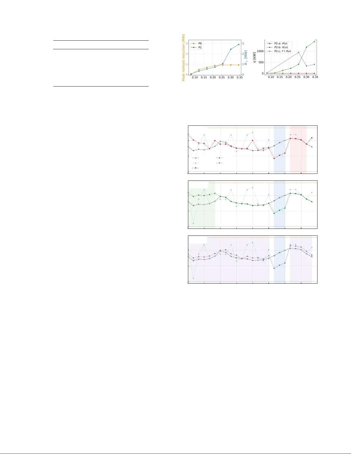 Time Window-Based Netload Range Cost Curves for Coordinated Transmission and Distribution Planning Under Uncertainty