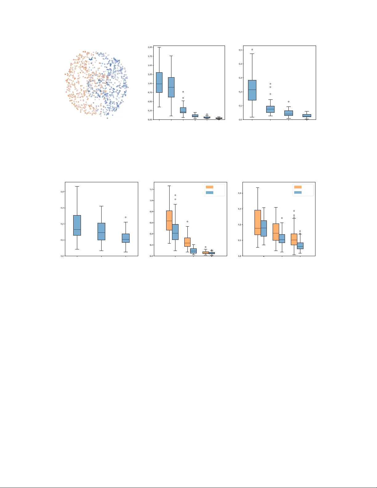 Estimation of Riemannian Quantities from Noisy Data via Density Derivatives