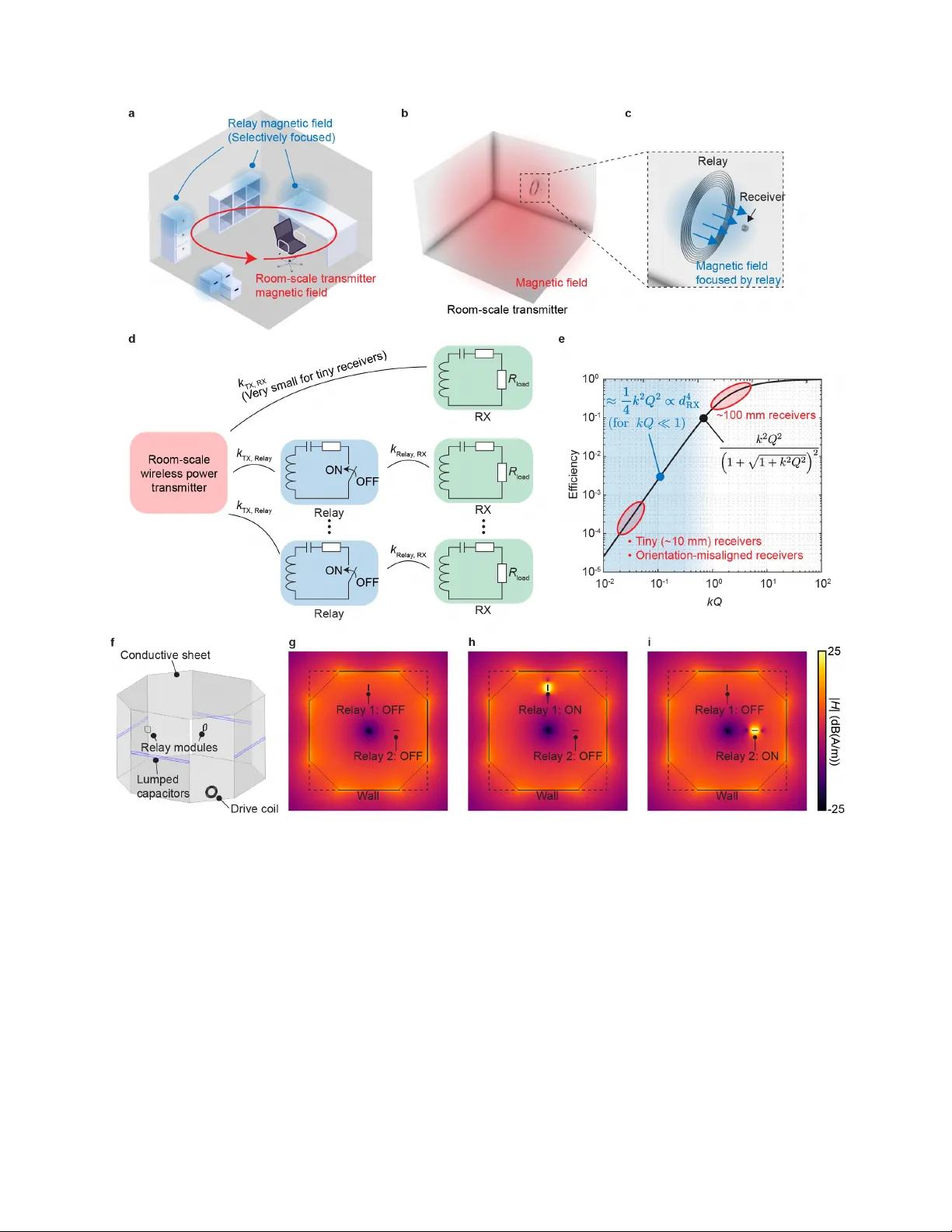 Reconfiguring room-scale magnetoquasistatic wireless power transfer with hierarchical resonators