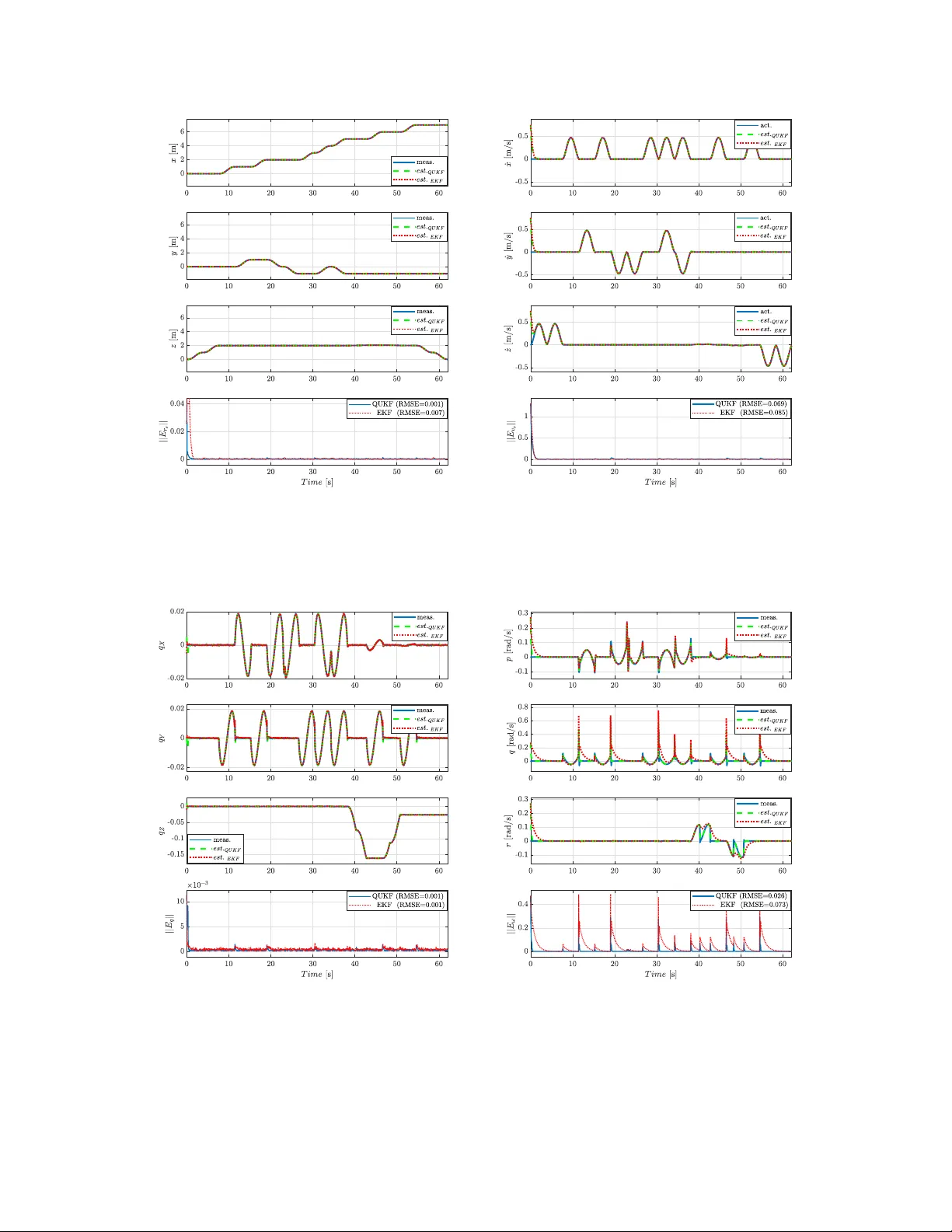 Quaternion-based Unscented Kalman Filter for Robust Wrench Estimation of Human-UAV Physical Interaction
