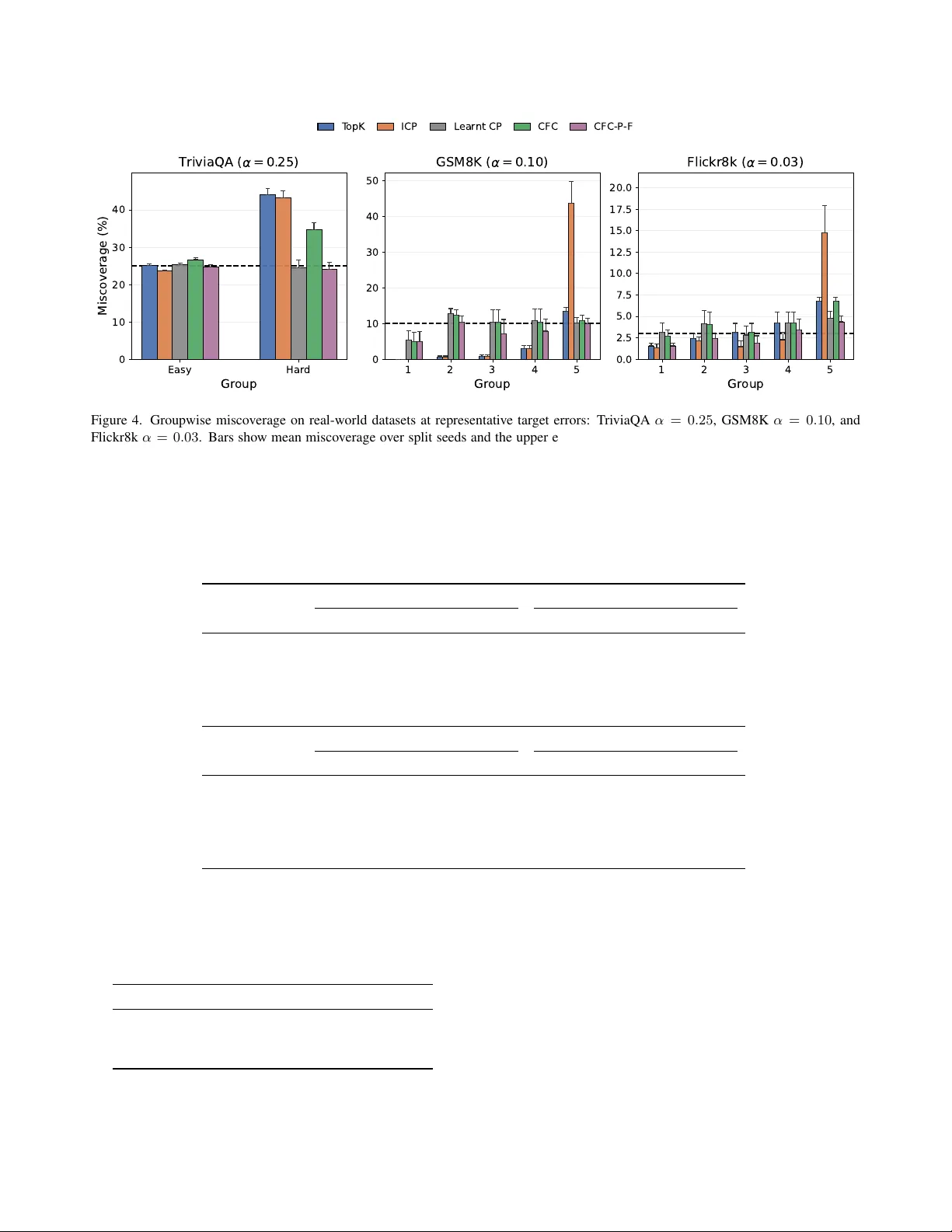 Conditional Factuality Controlled LLMs with Generalization Certificates via Conformal Sampling