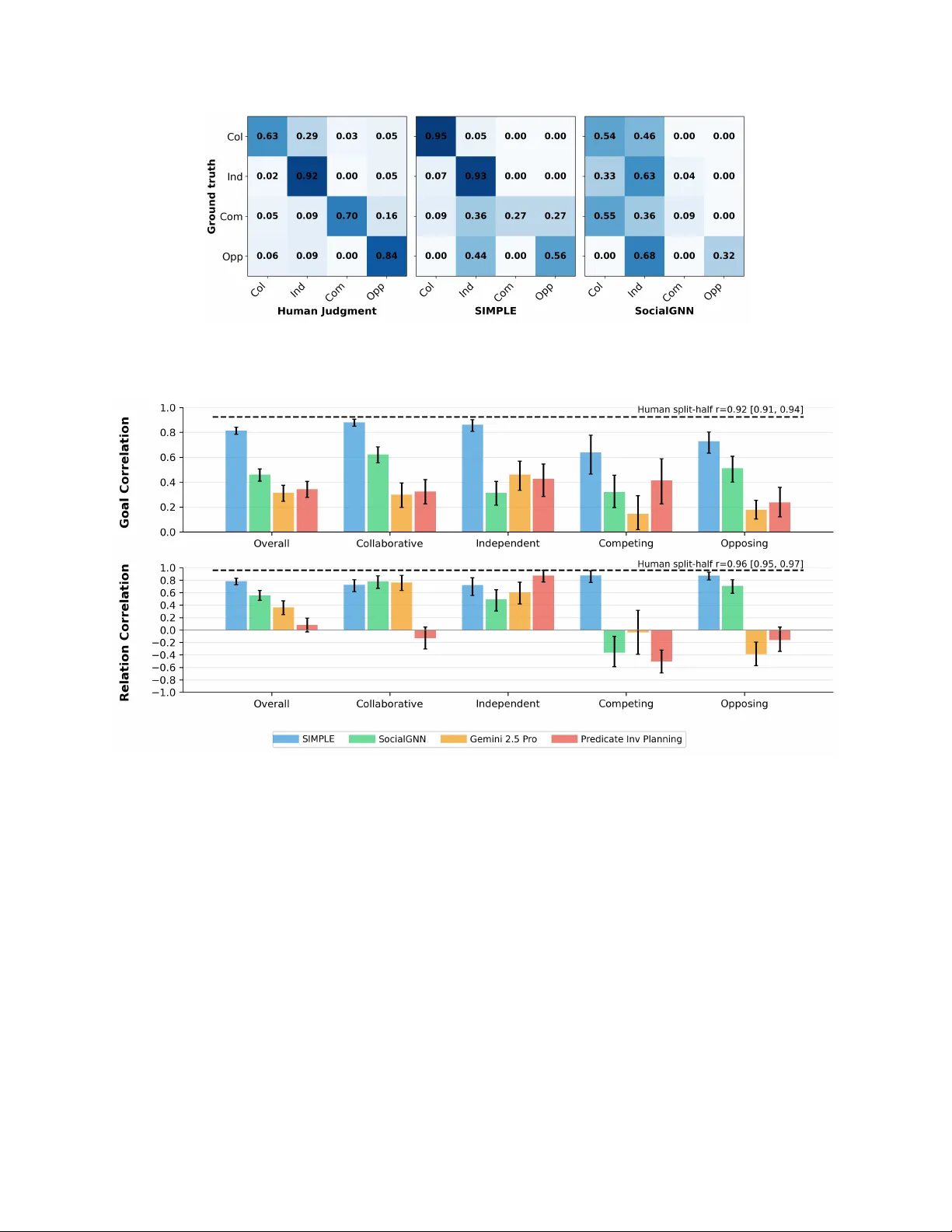 Grounding Social Perception in Intuitive Physics
