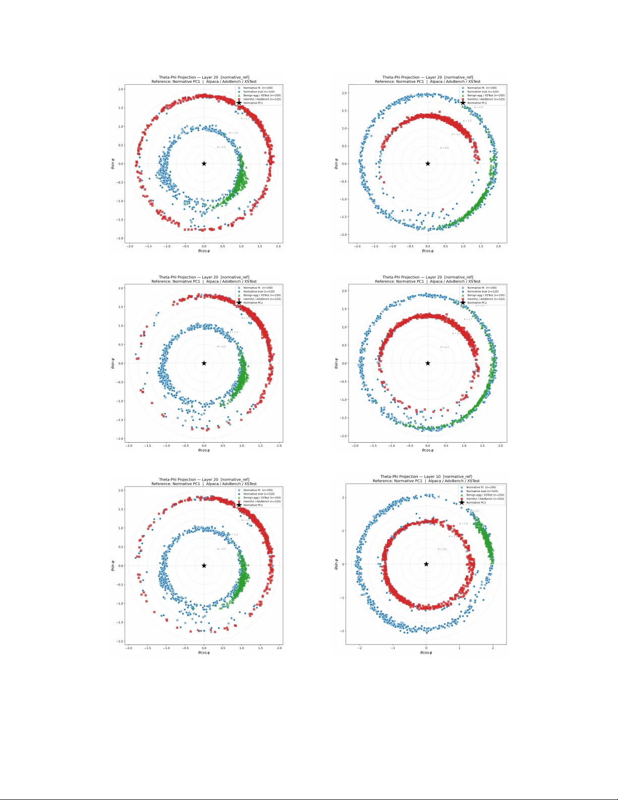 The Geometry of Harmful Intent: Training-Free Anomaly Detection via Angular Deviation in LLM Residual Streams